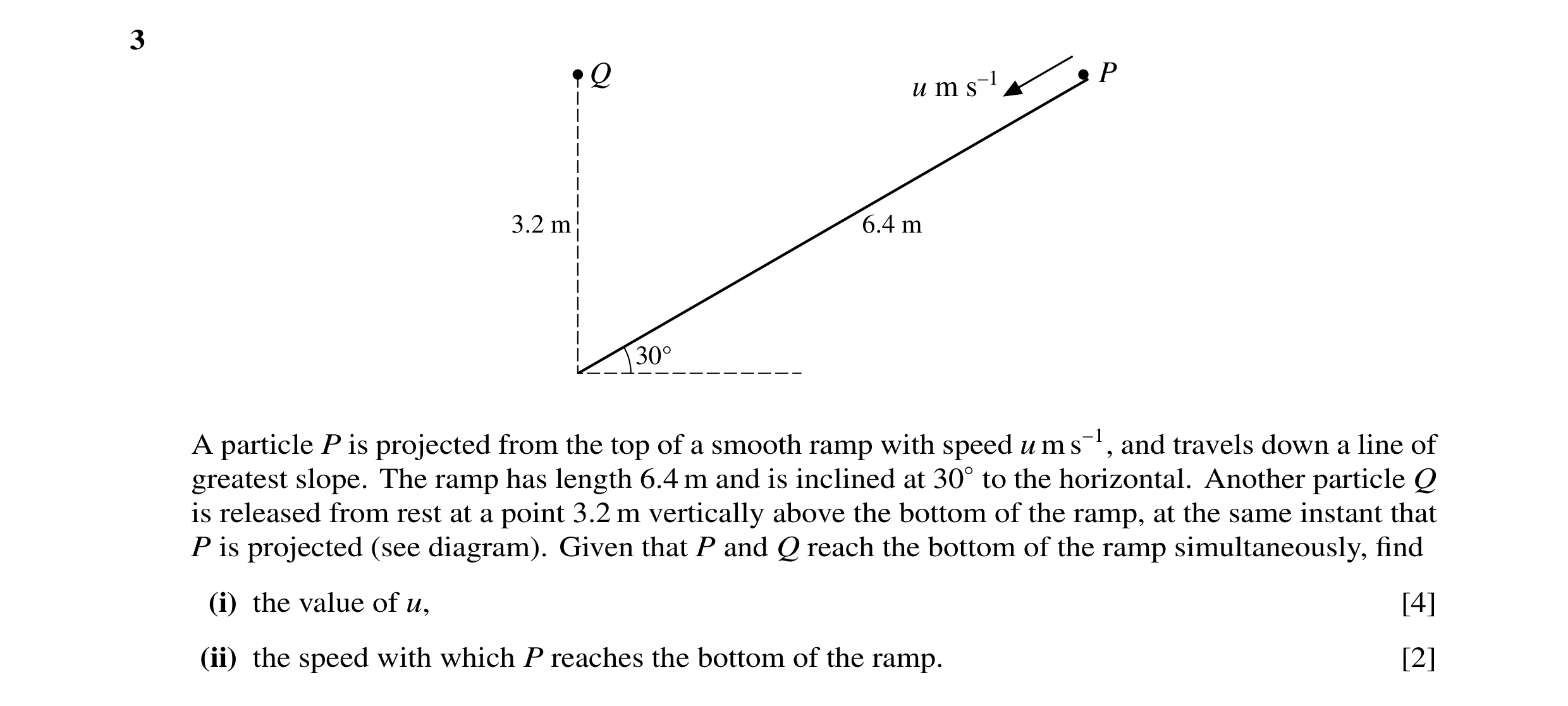 Question 58: Q P u m s–1 3.2 m 6.4 m 30° A particle P is projected from the top of a smooth ramp with speed u m s−1, and travels down a line of greatest…