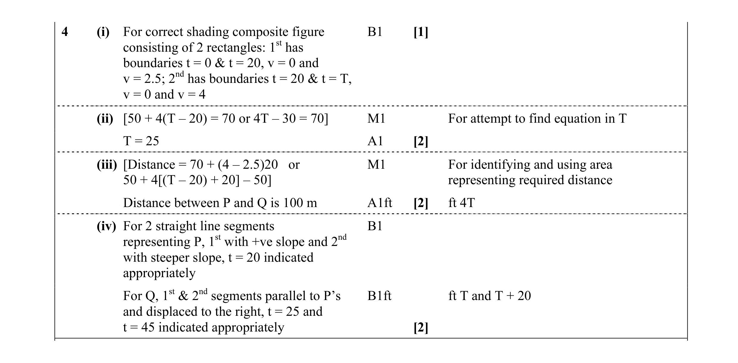 Mark scheme for question 59