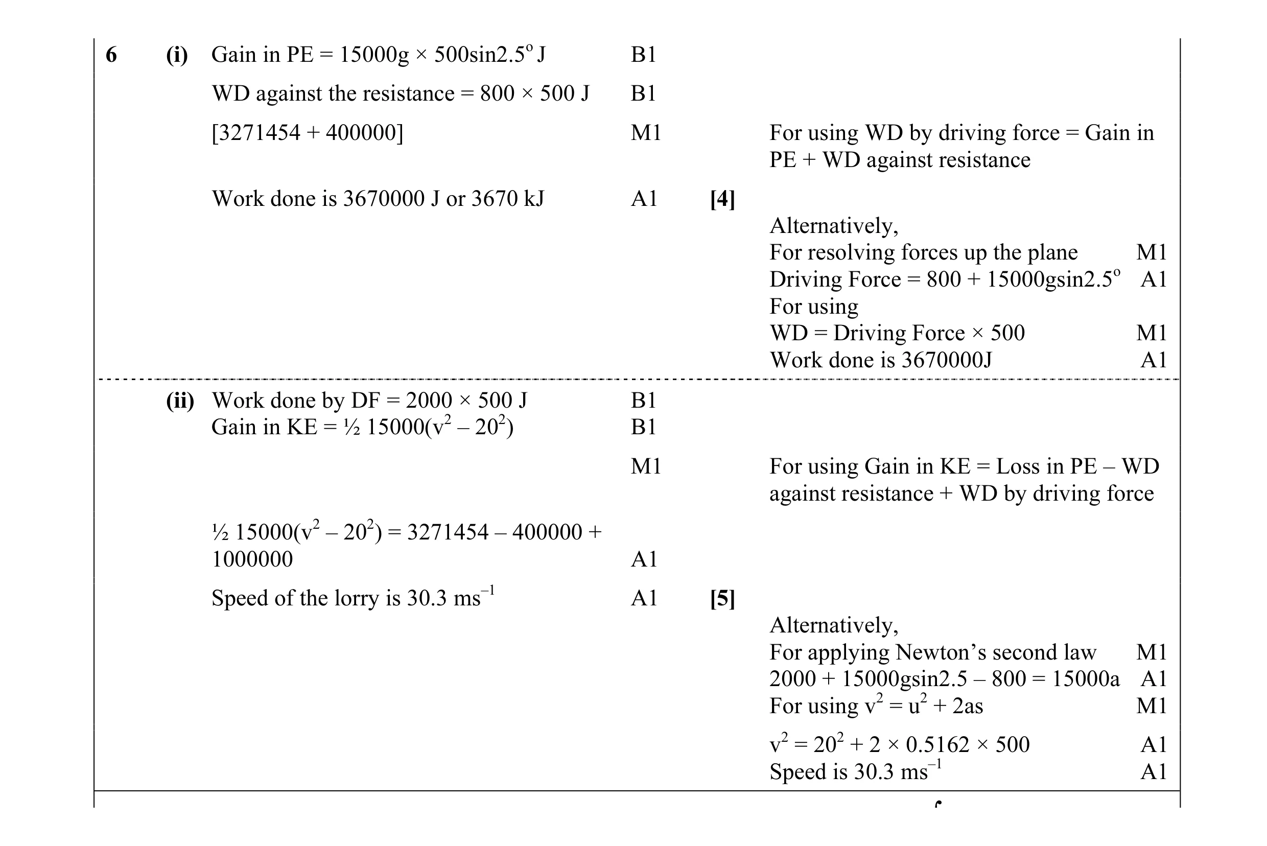 Mark scheme for question 33