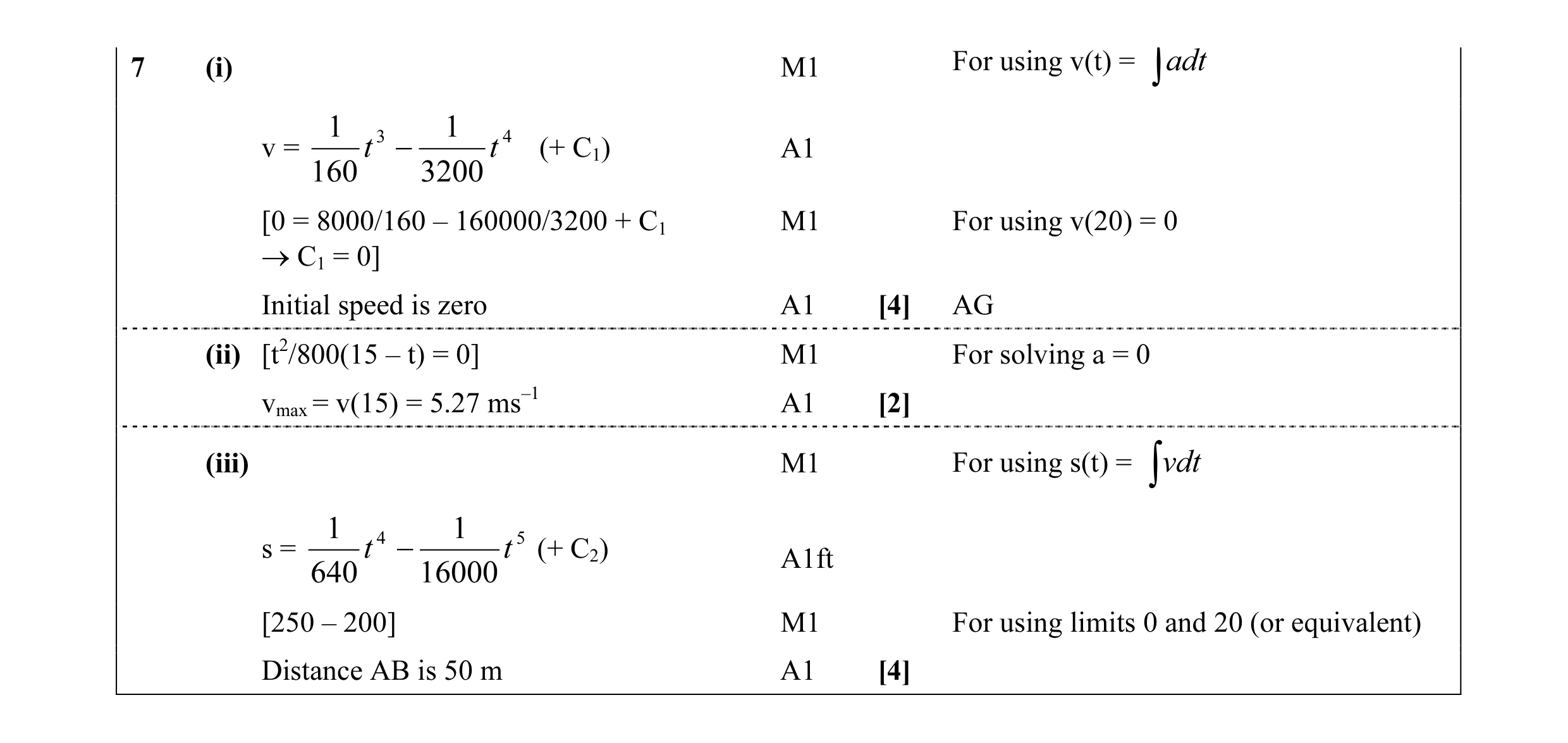 Mark scheme for question 61