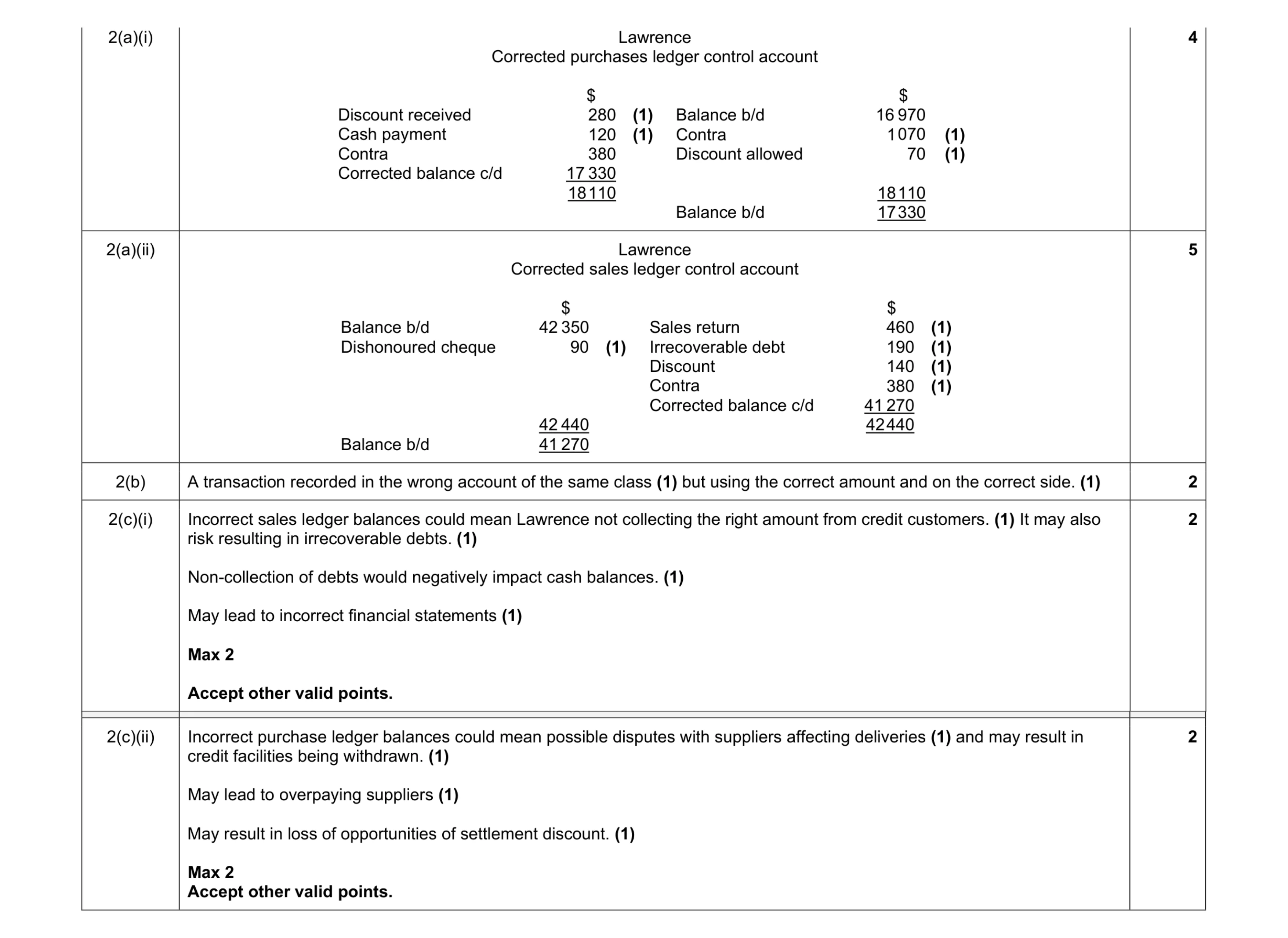 Mark scheme for question 17