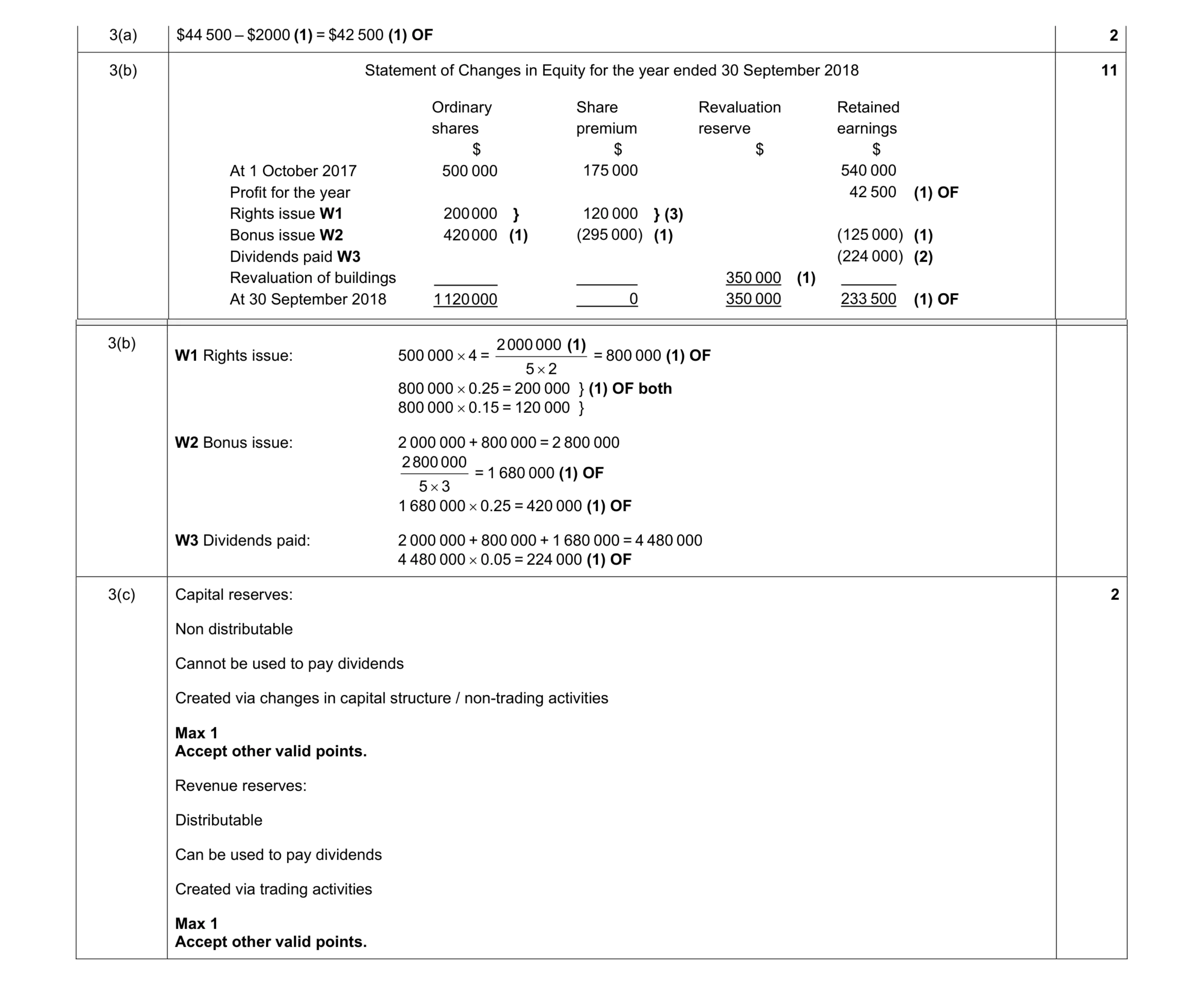 Mark scheme for question 25