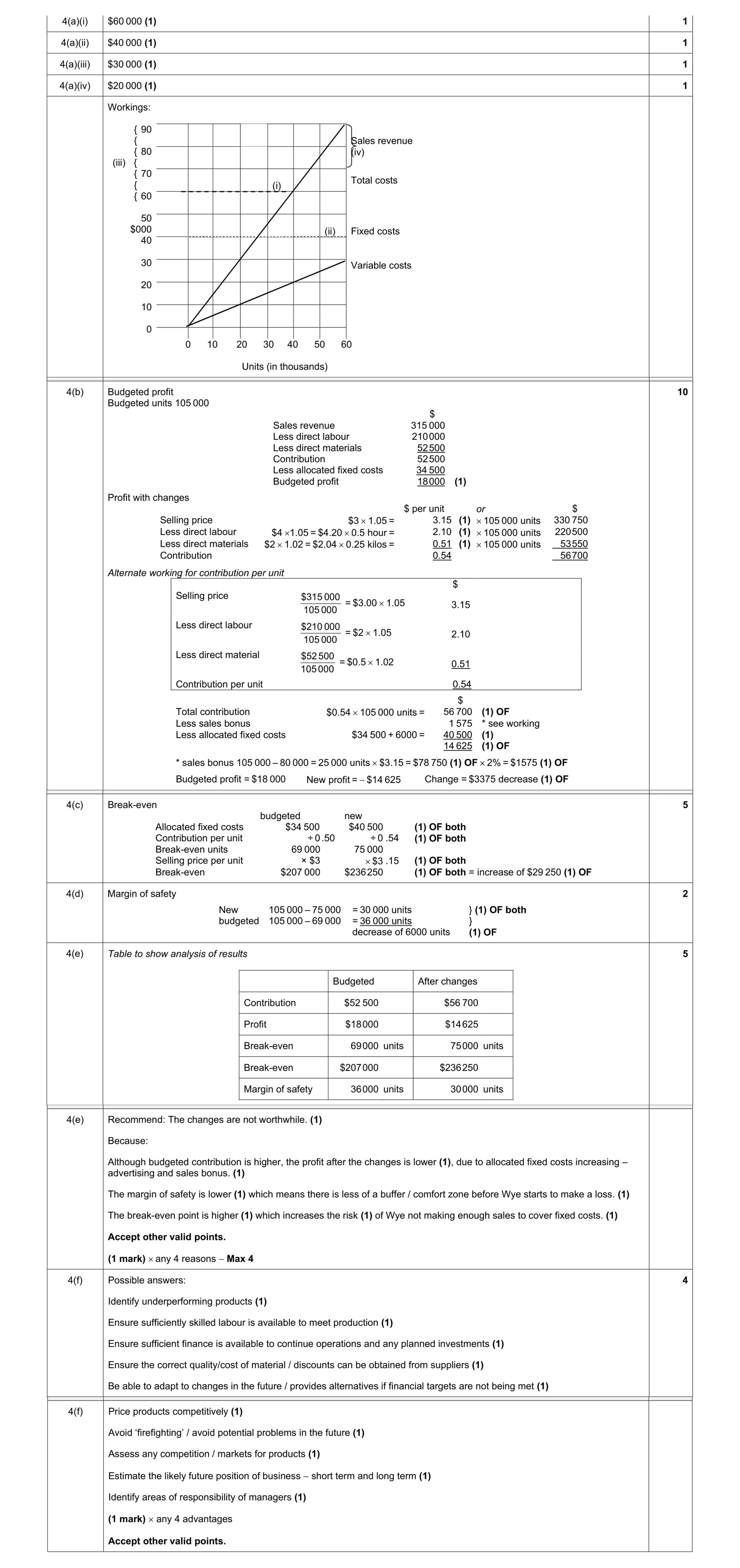 Mark scheme for question 9