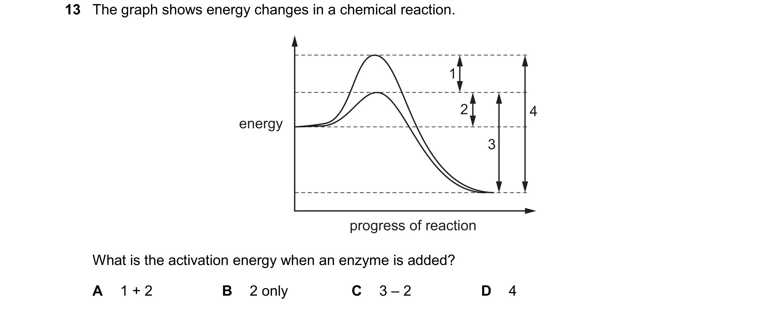 Question 97: The graph shows energy changes in a chemical reaction. 1 2 4 energy 3 progress of reaction What is the activation energy when an enzyme is …