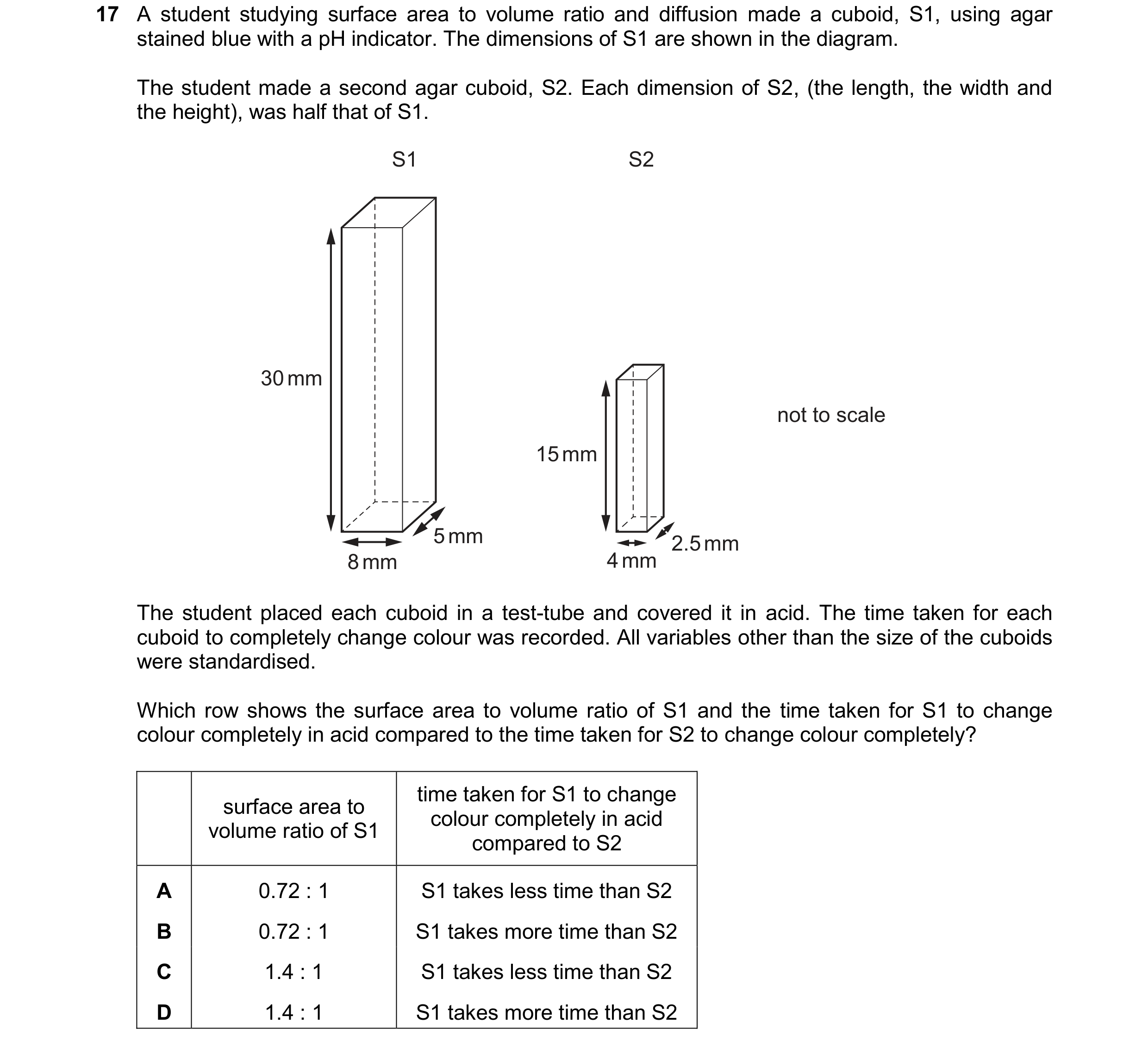 Question 256: A student studying surface area to volume ratio and diffusion made a cuboid, S1, using agar stained blue with a pH indicator. The dimension…