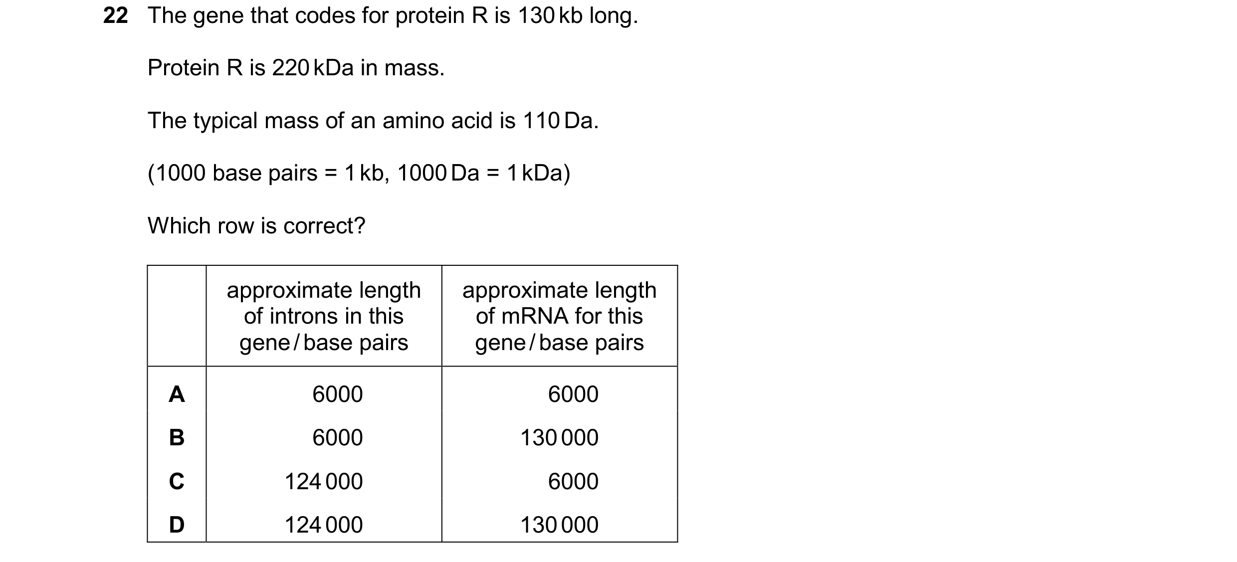 Question 202: The gene that codes for protein R is 130 kb long. Protein R is 220 kDa in mass. The typical mass of an amino acid is 110 Da. (1000 base pai…