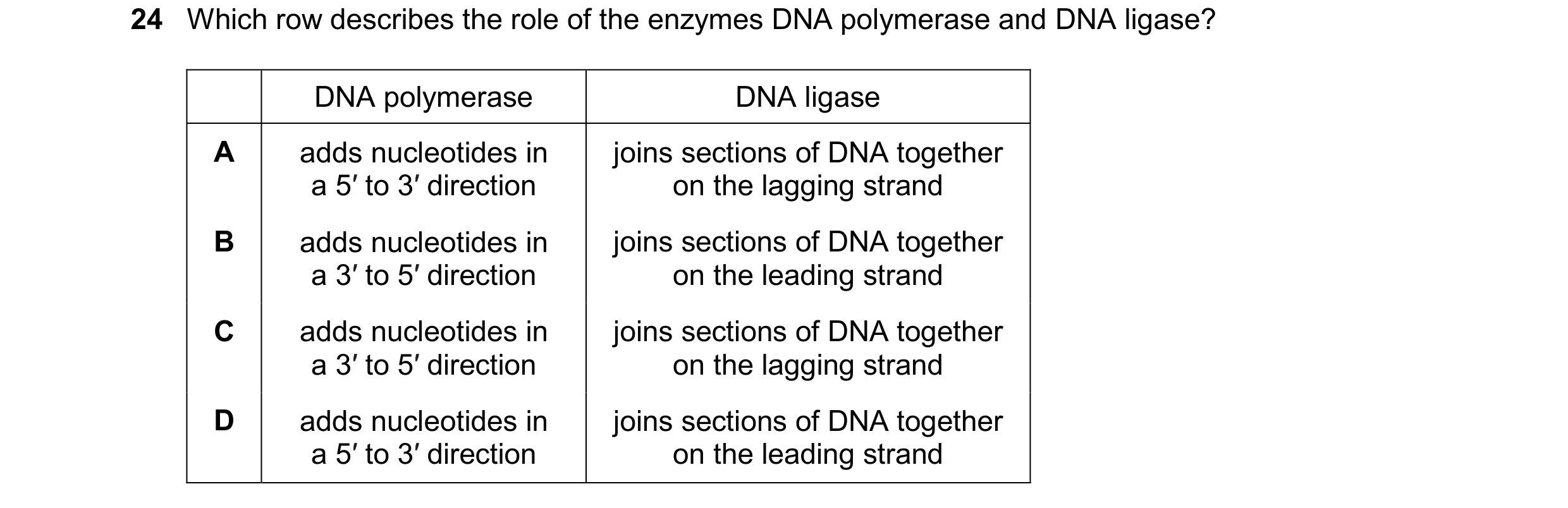 Question 229: Which row describes the role of the enzymes DNA polymerase and DNA ligase? DNA polymerase DNA ligase A adds nucleotides in joins sections o…