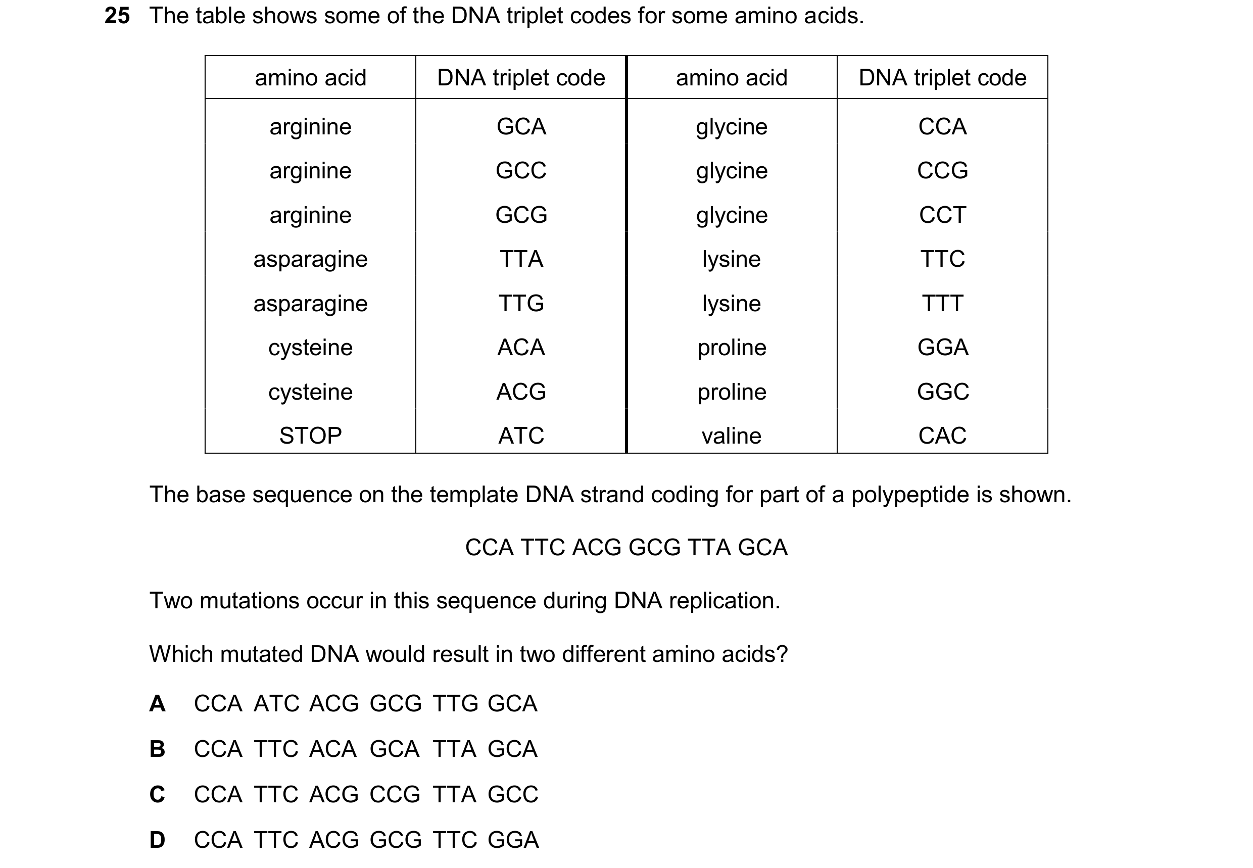 Question 203: The table shows some of the DNA triplet codes for some amino acids. amino acid DNA triplet code amino acid DNA triplet code arginine GCA gl…