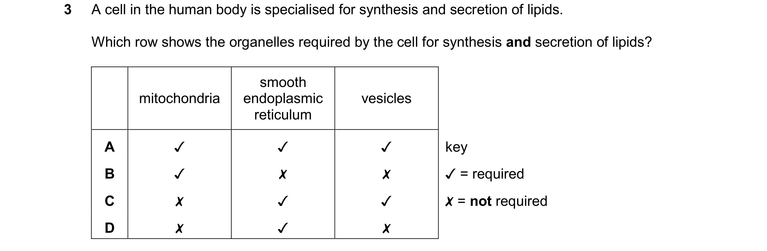 Question 385: Acell in the human body is specialised for synthesis and secretion of lipids.

Which row shows the organelles required by the cell for synt…