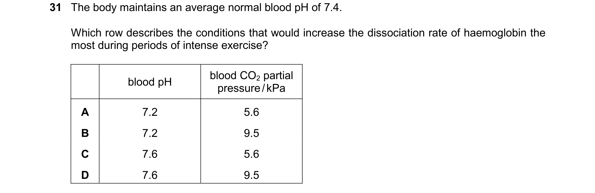 Question 189: The body maintains an average normal blood pH of 7.4. Which row describes the conditions that would increase the dissociation rate of haemo…