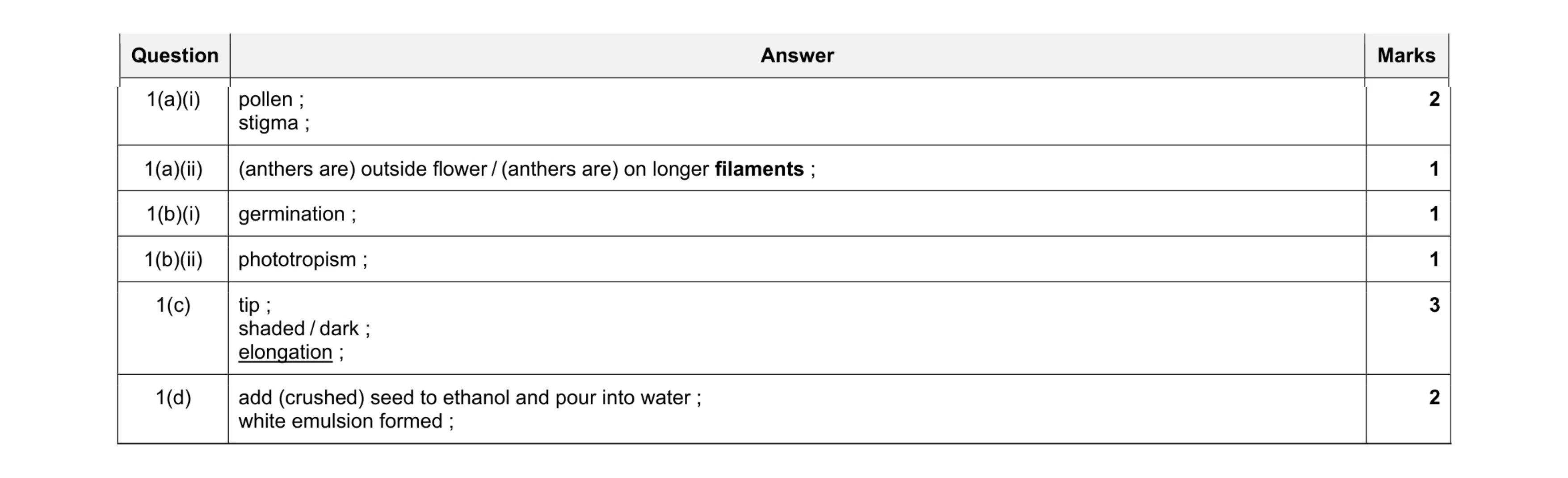 Mark scheme for question 11
