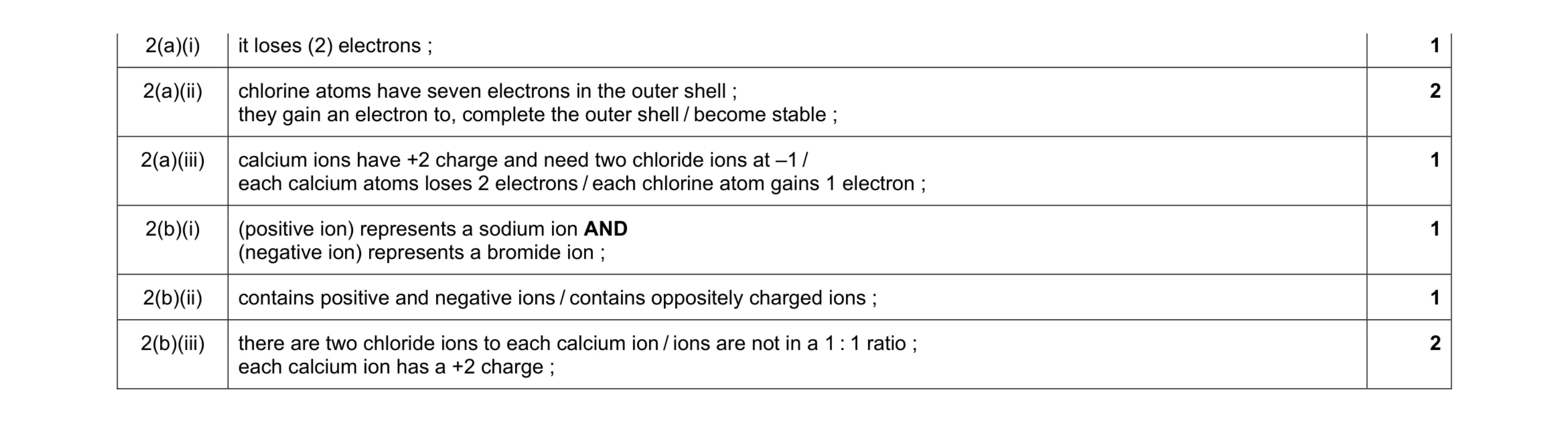 Mark scheme for question 8