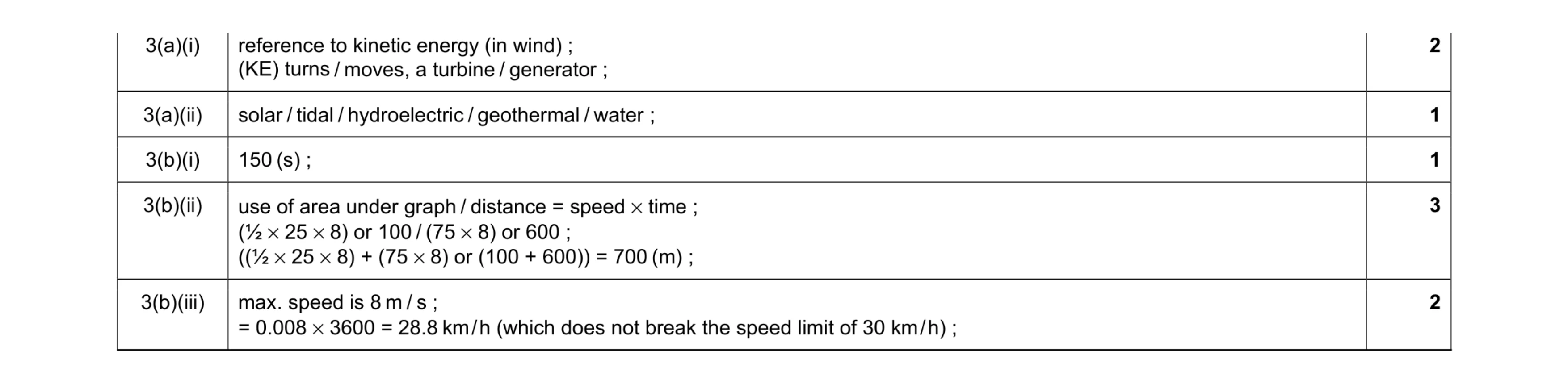 Mark scheme for question 23
