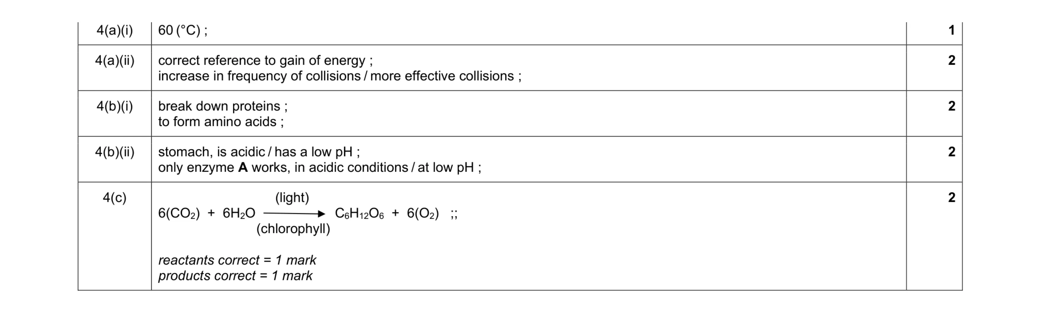 Mark scheme for question 20