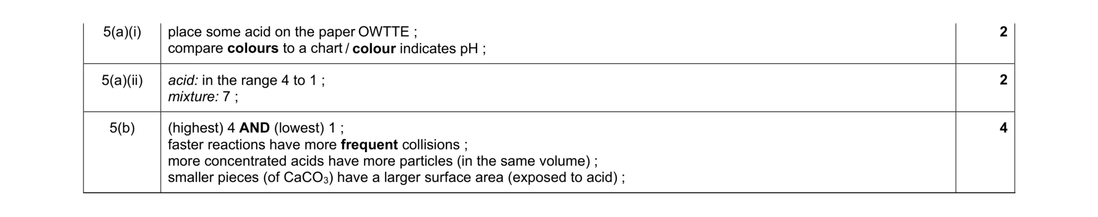 Mark scheme for question 3
