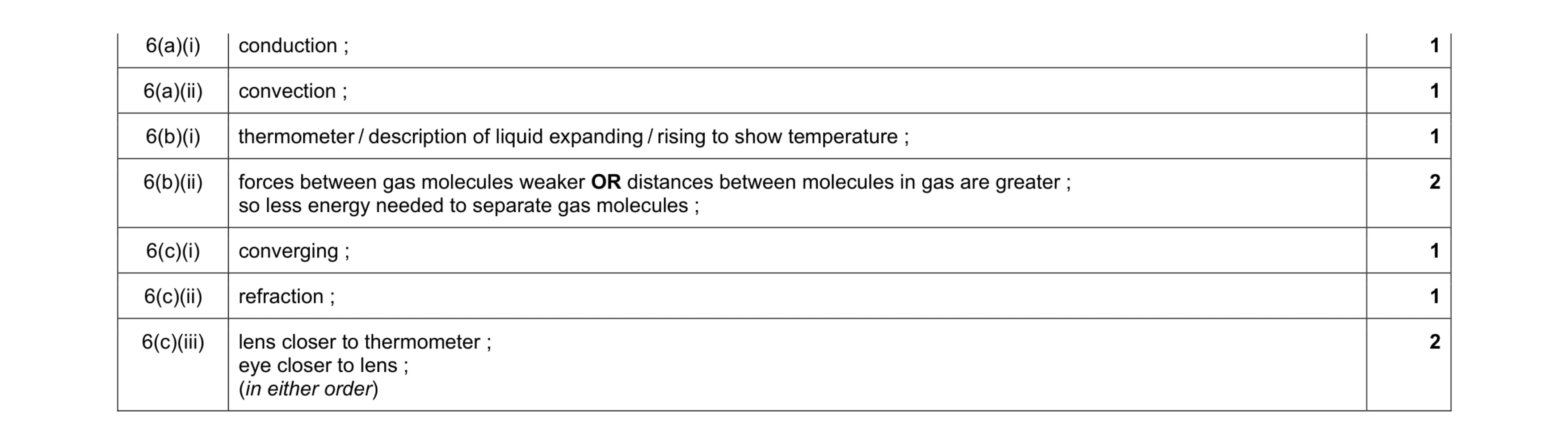 Mark scheme for question 12