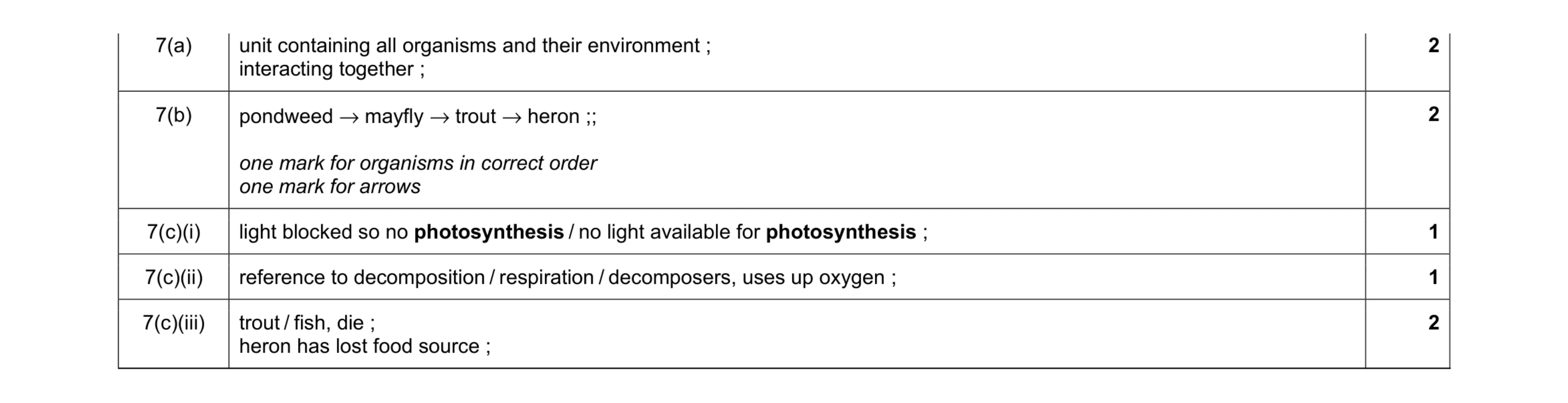 Mark scheme for question 5