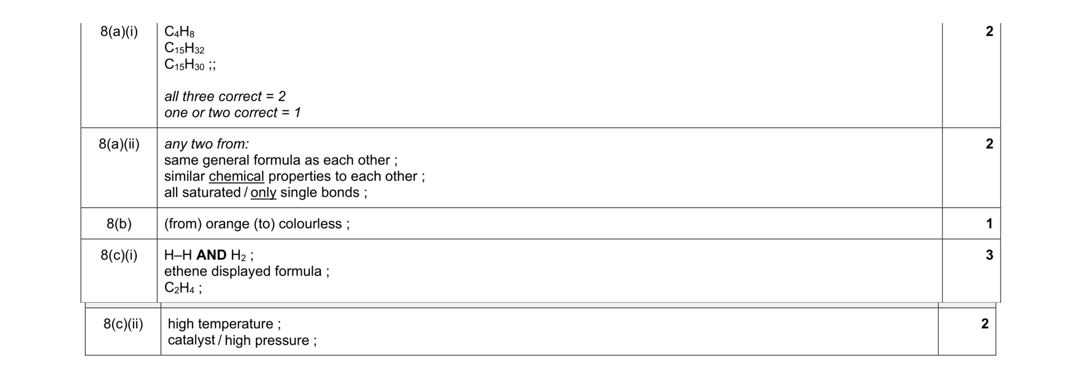 Mark scheme for question 11