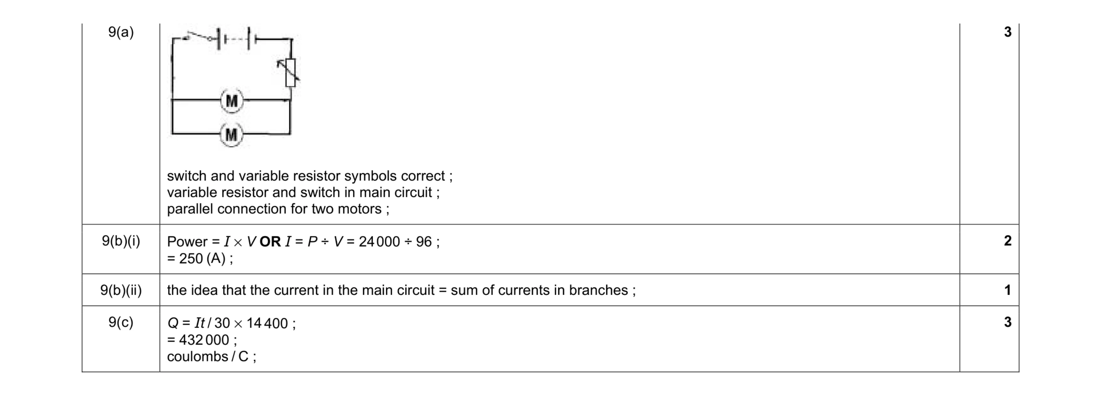 Mark scheme for question 16