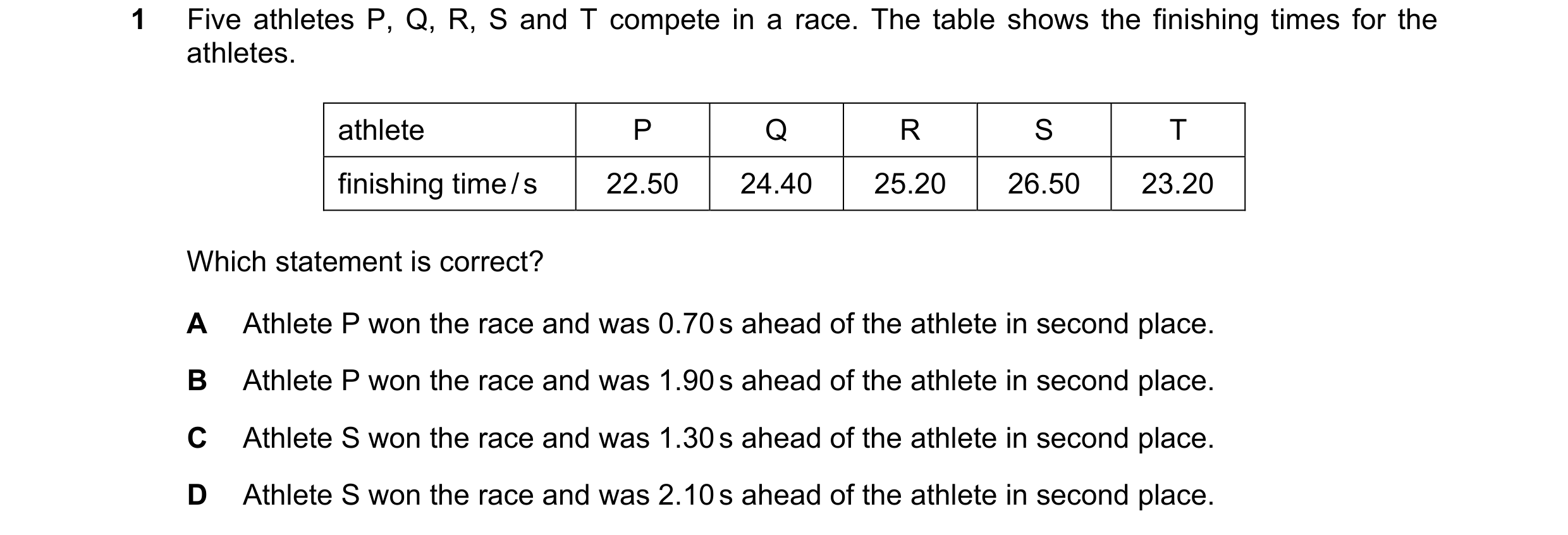 Question 12: Five athletes P, Q, R, S and T compete in a race. The table shows the finishing times for the athletes. athlete P Q R S T finishing time / …