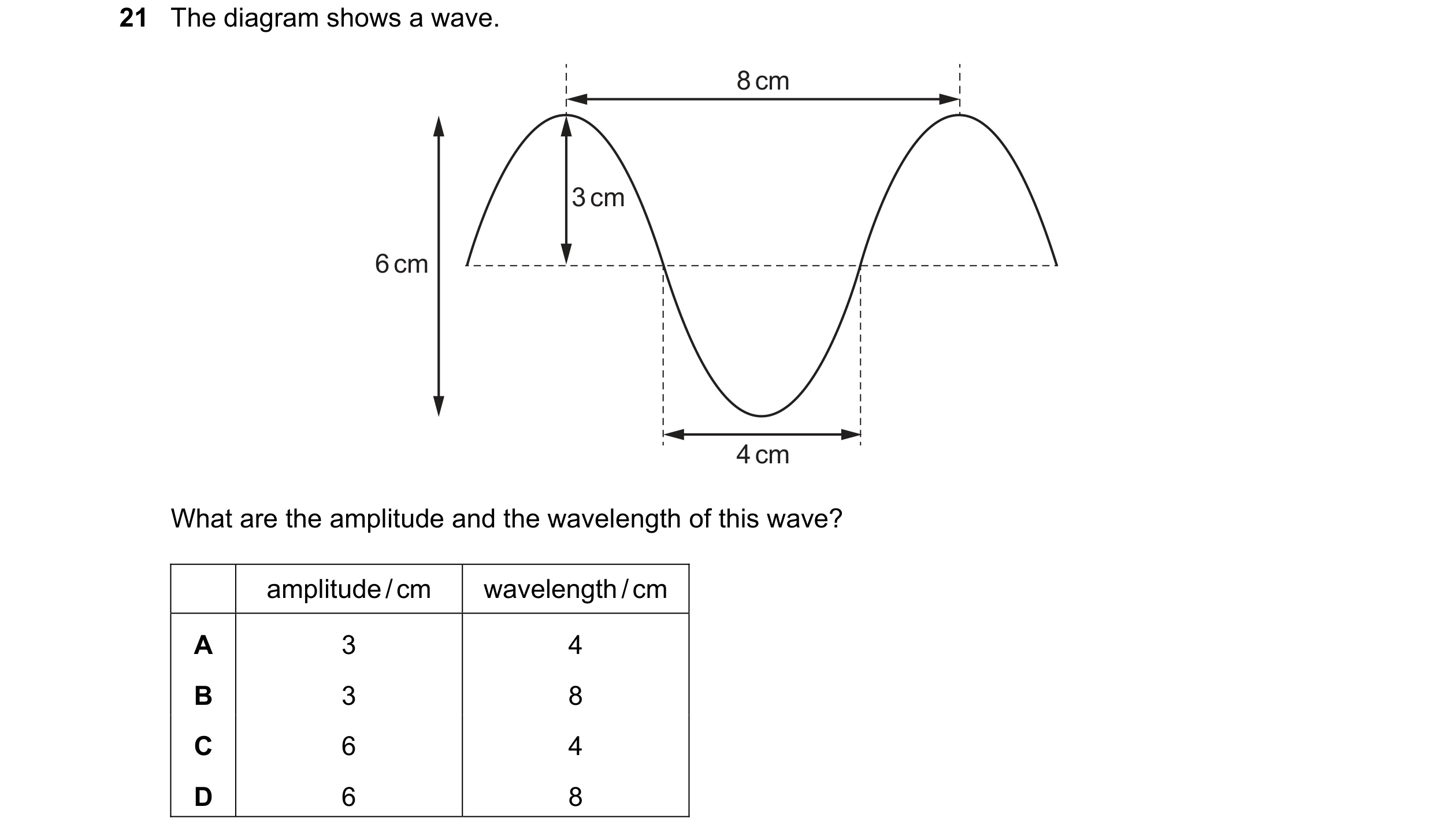 Question 11: The diagram shows a wave. 8 cm 3 cm 6 cm 4 cm What are the amplitude and the wavelength of this wave? amplitude / cm wavelength / cm A 3 4 …
