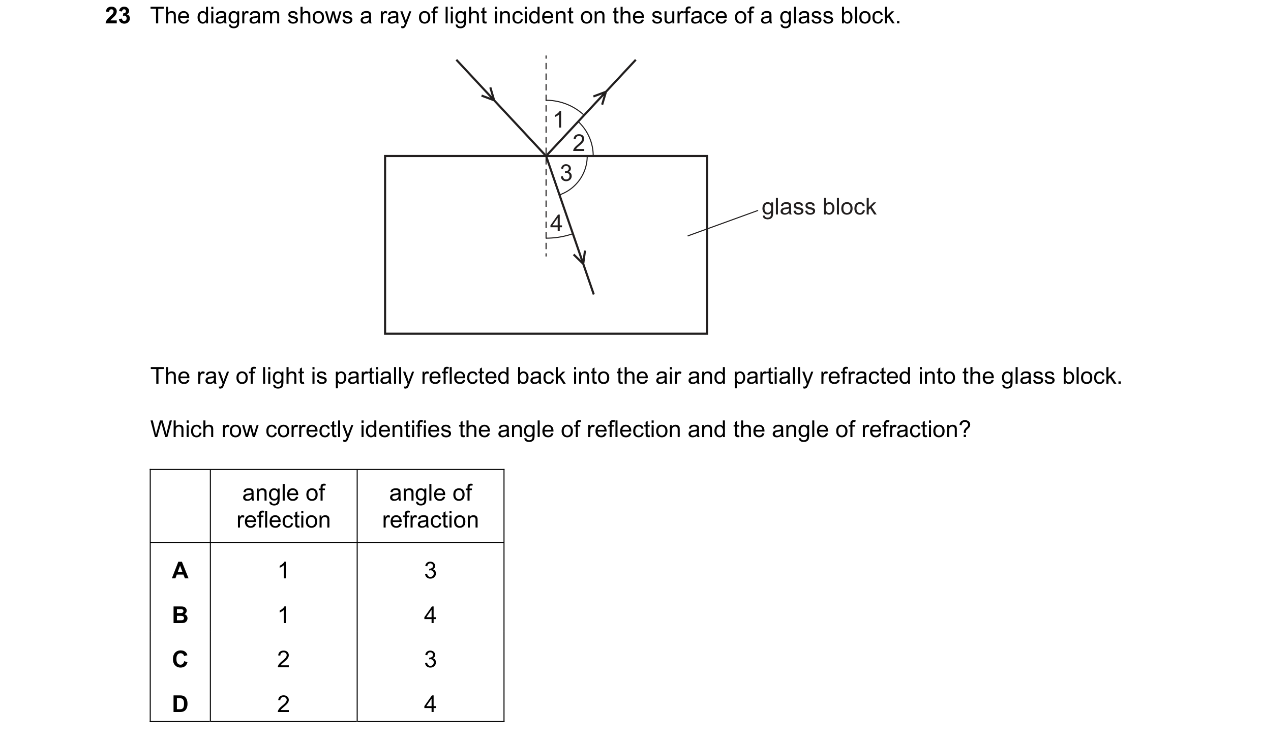 Question 13: The diagram shows a ray of light incident on the surface of a glass block. 1 2 3 glass block 4 The ray of light is partially reflected back…
