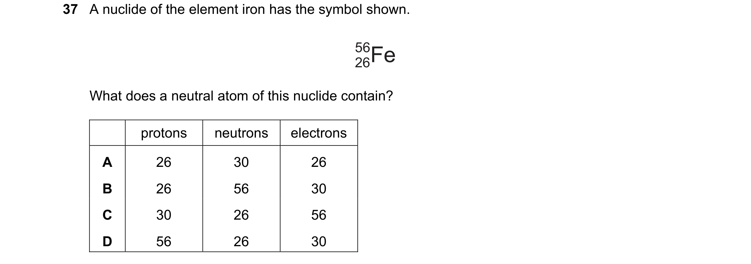 Question 14: A nuclide of the element iron has the symbol shown. 56Fe 26 What does a neutral atom of this nuclide contain? protons neutrons electrons A …