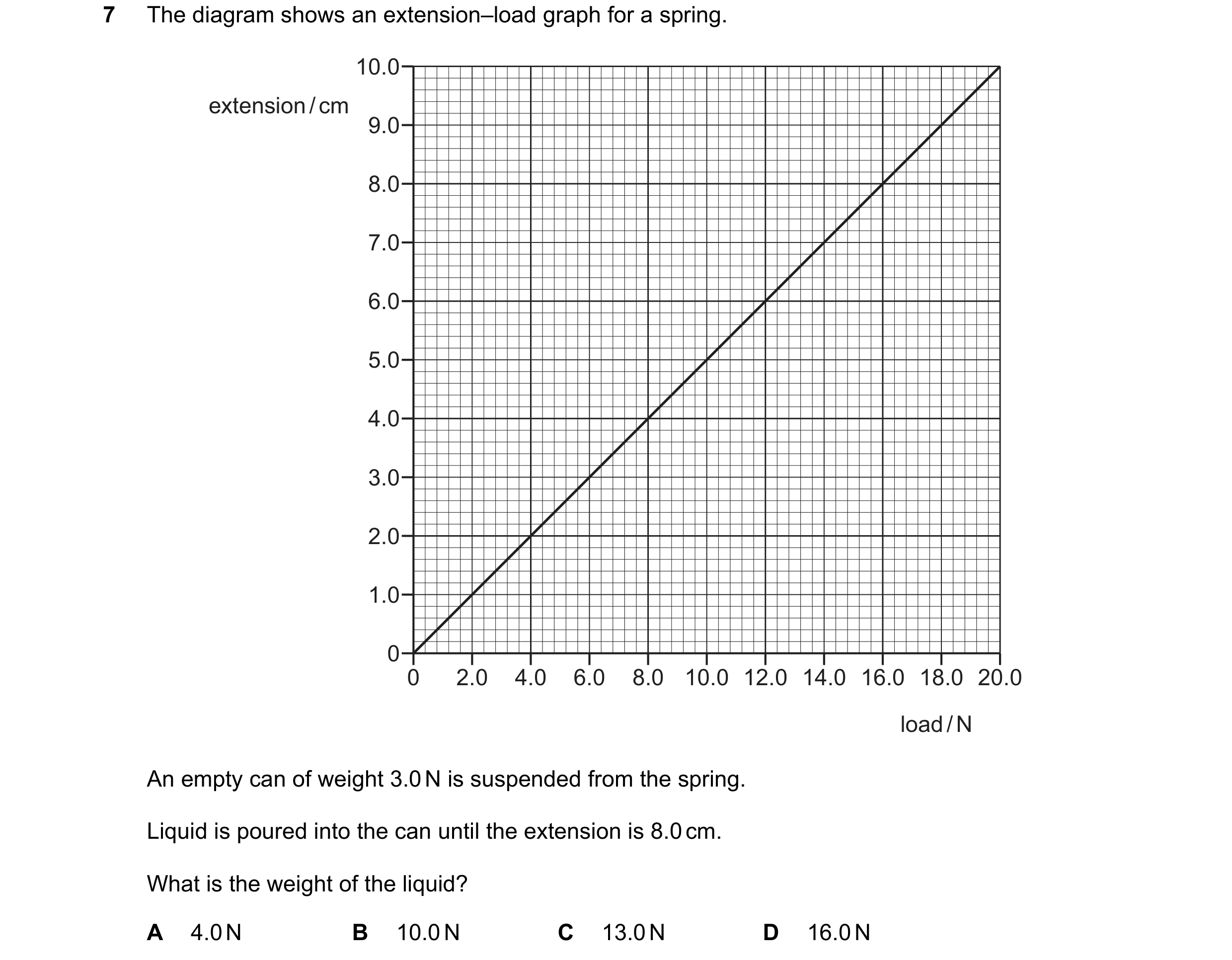 Question 18: The diagram shows an extension–load graph for a spring. 10.0 extension / cm 9.0 8.0 7.0 6.0 5.0 4.0 3.0 2.0 1.0 0 0 2.0 4.0 6.0 8.0 10.0 12…