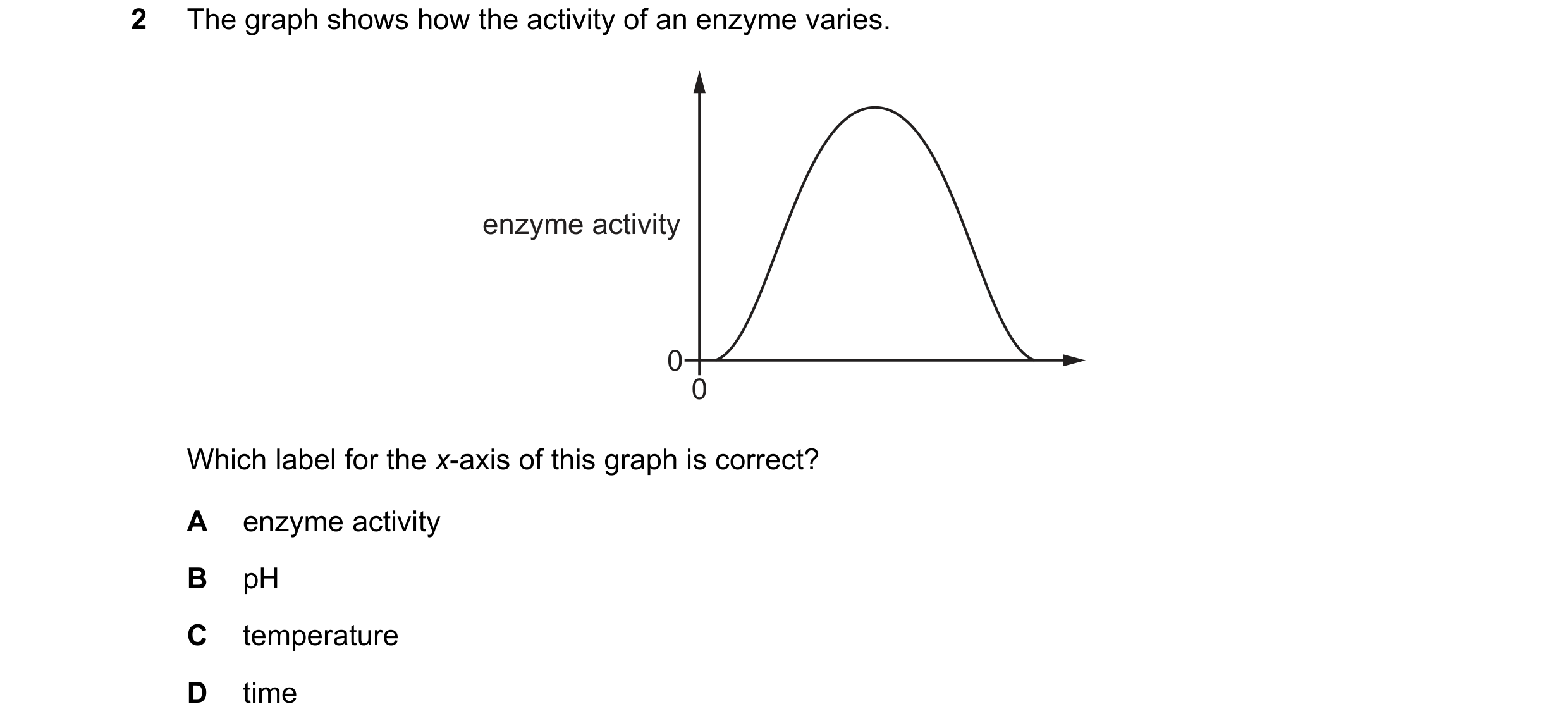 Question 13: The graph shows how the activity of an enzyme varies. enzyme activity 0 0 Which label for the x-axis of this graph is correct? A enzyme act…