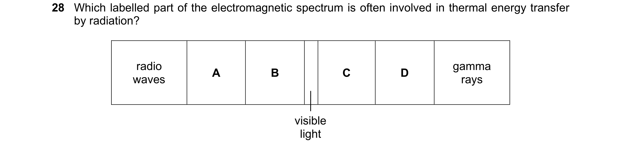 Question 15: Which labelled part of the electromagnetic spectrum is often involved in thermal energy transfer by radiation? radio gamma A B C D waves ra…