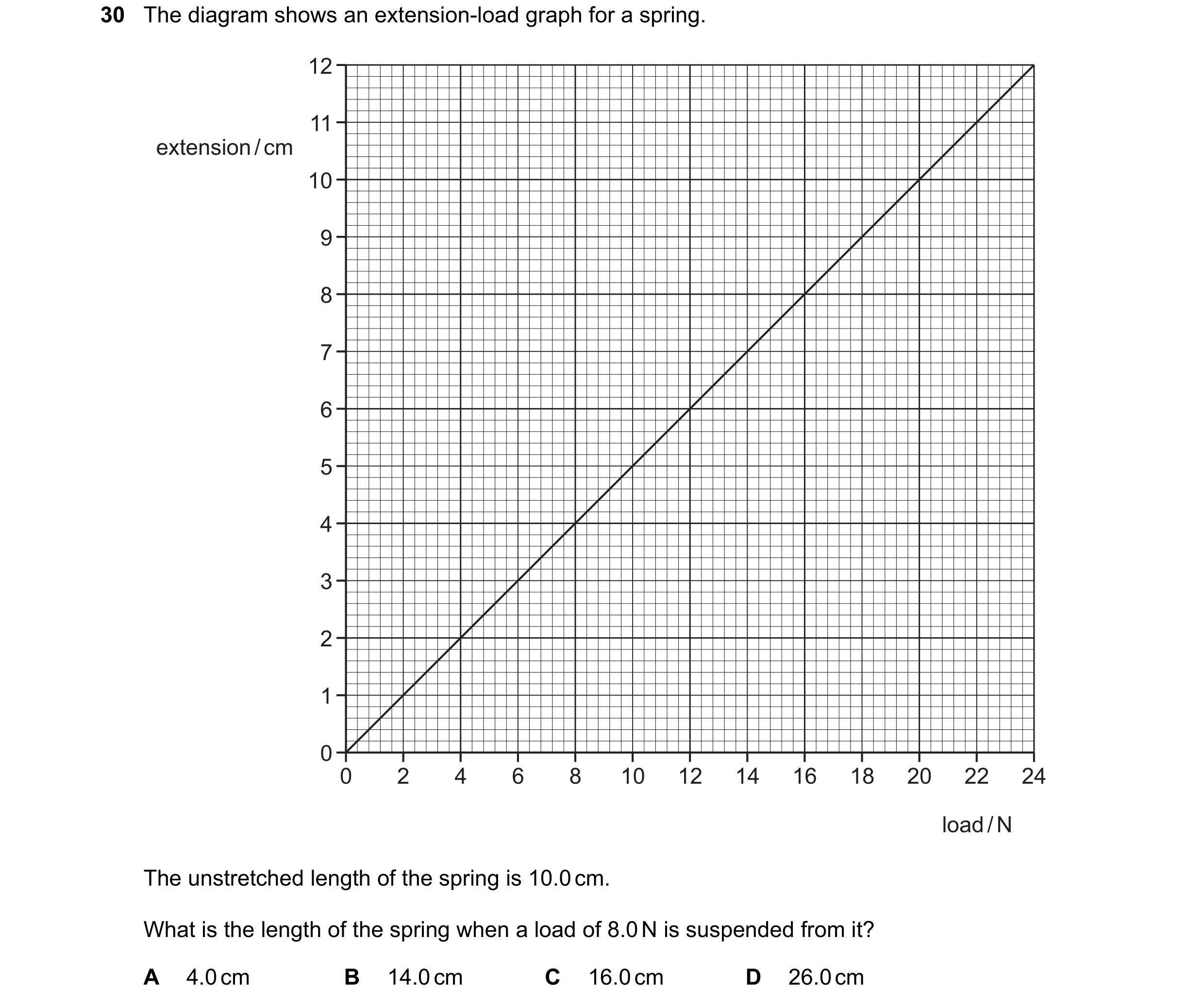 Question 17: The diagram shows an extension-load graph for a spring. 12 11 extension / cm 10 9 8 7 6 5 4 3 2 1 0 0 2 4 6 8 10 12 14 16 18 20 22 24 load …