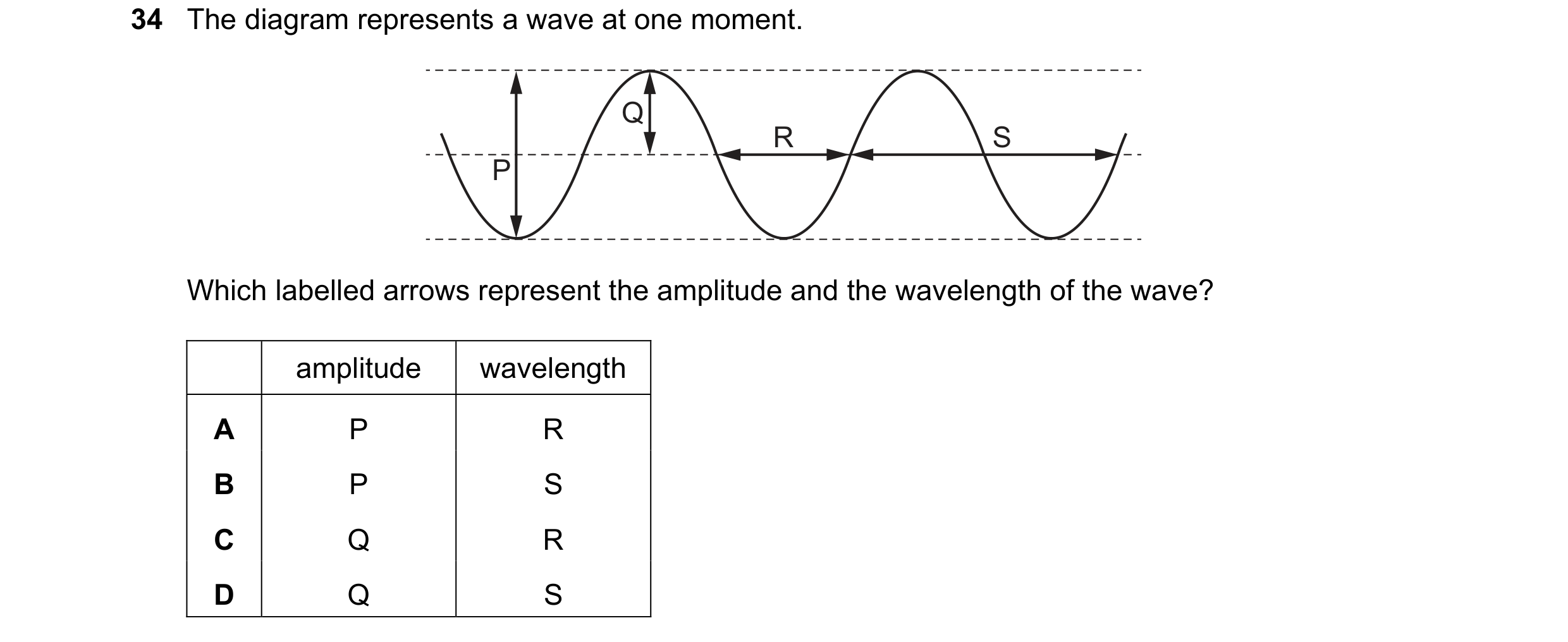Question 19: The diagram represents a wave at one moment. Q R S P Which labelled arrows represent the amplitude and the wavelength of the wave? amplitud…