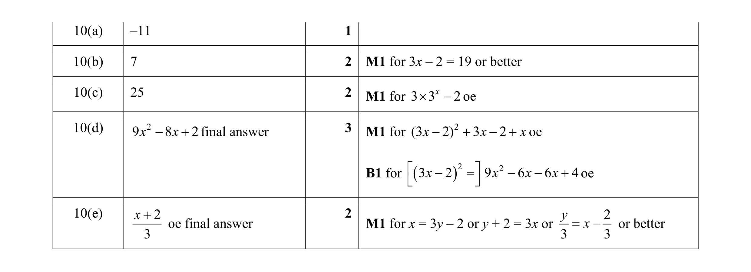 Mark scheme for question 2