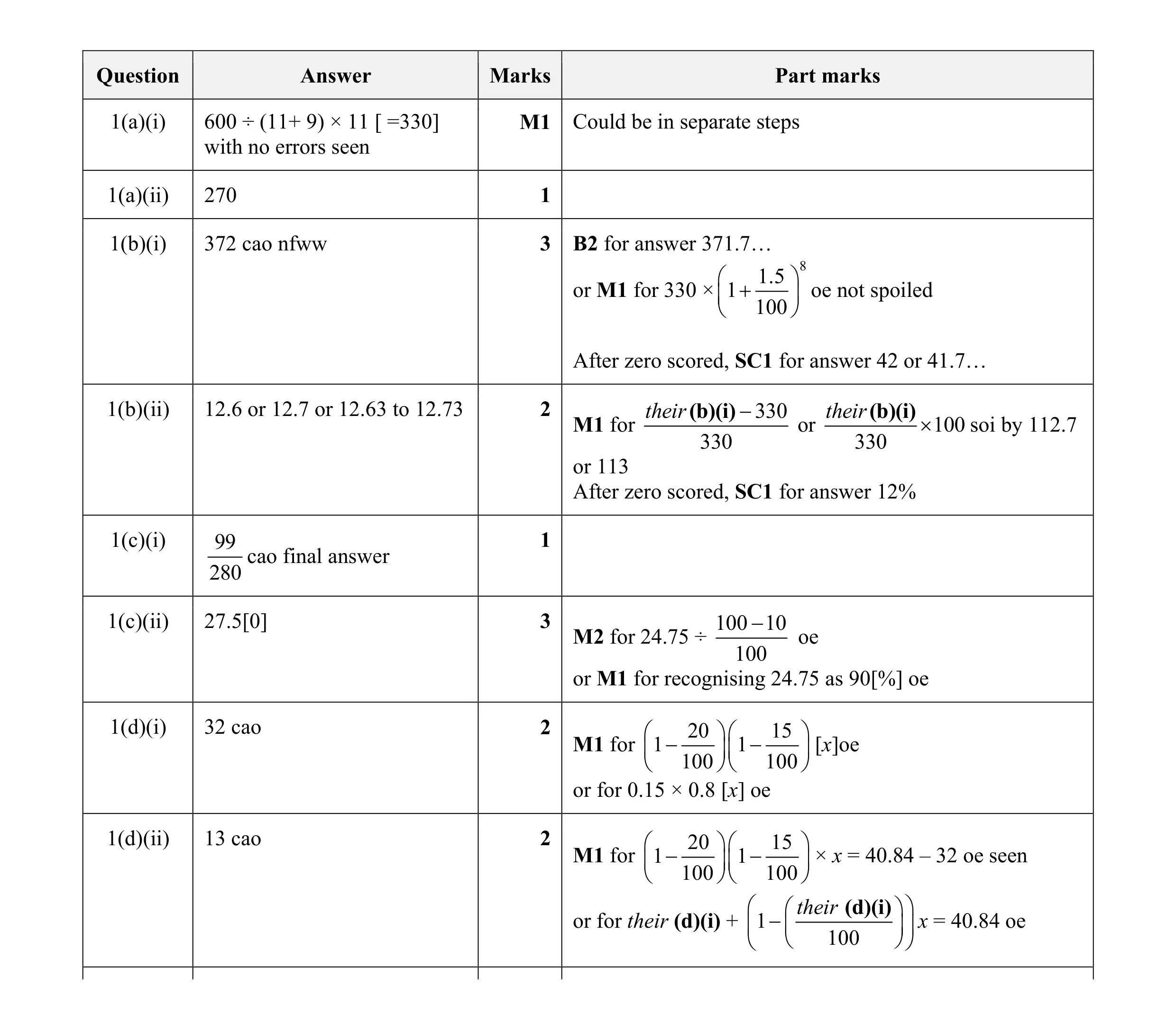 Mark scheme for question 3