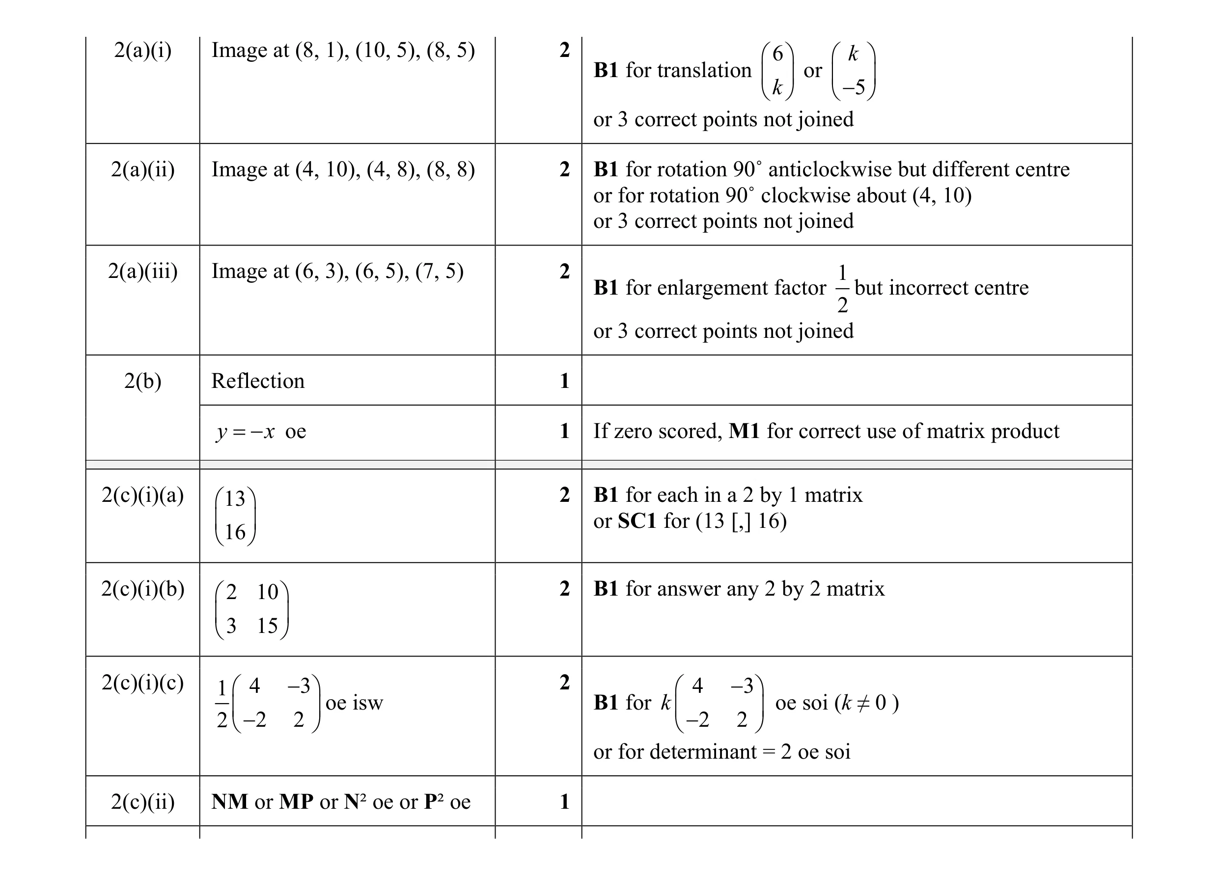 Mark scheme for question 3