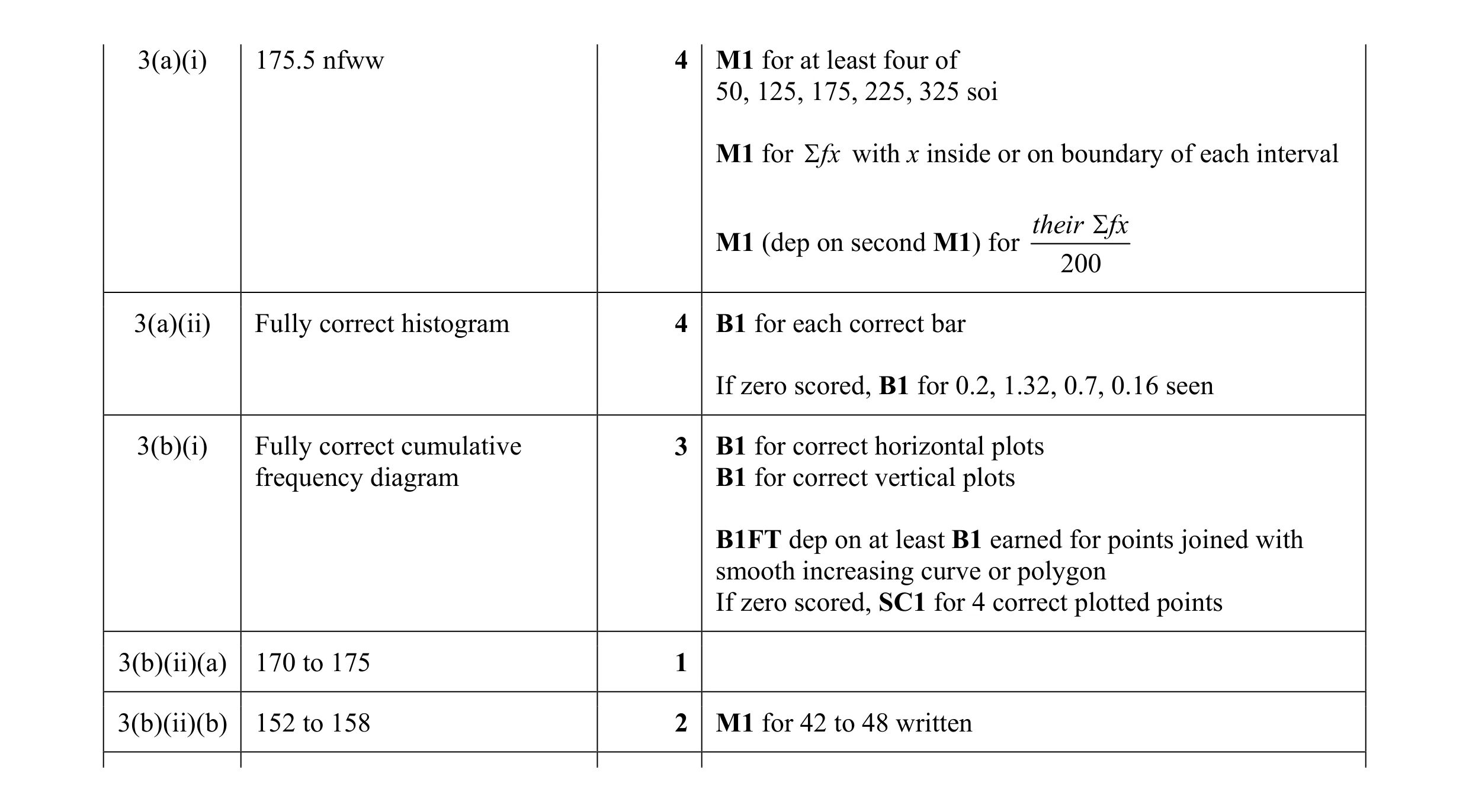 Mark scheme for question 3