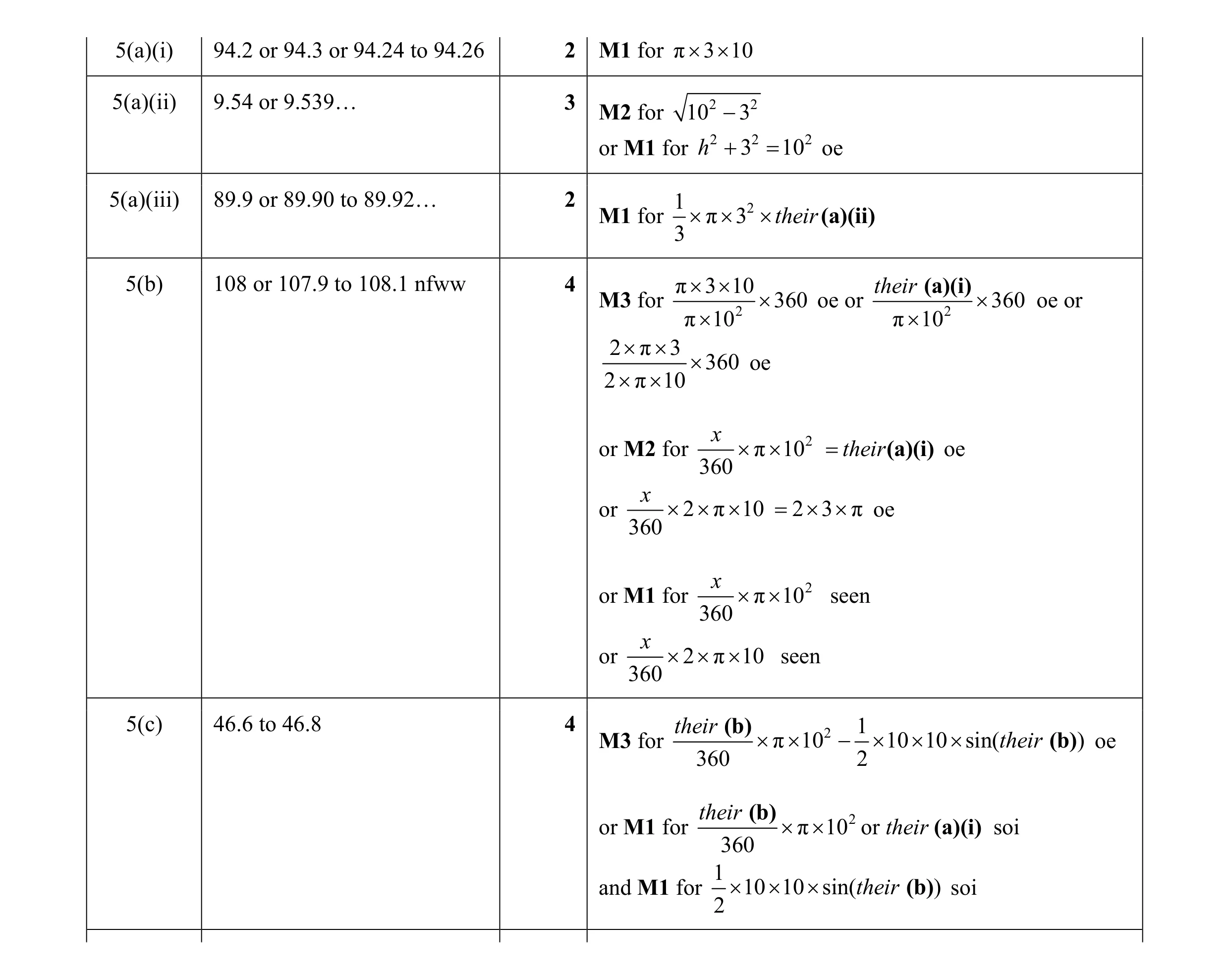 Mark scheme for question 1