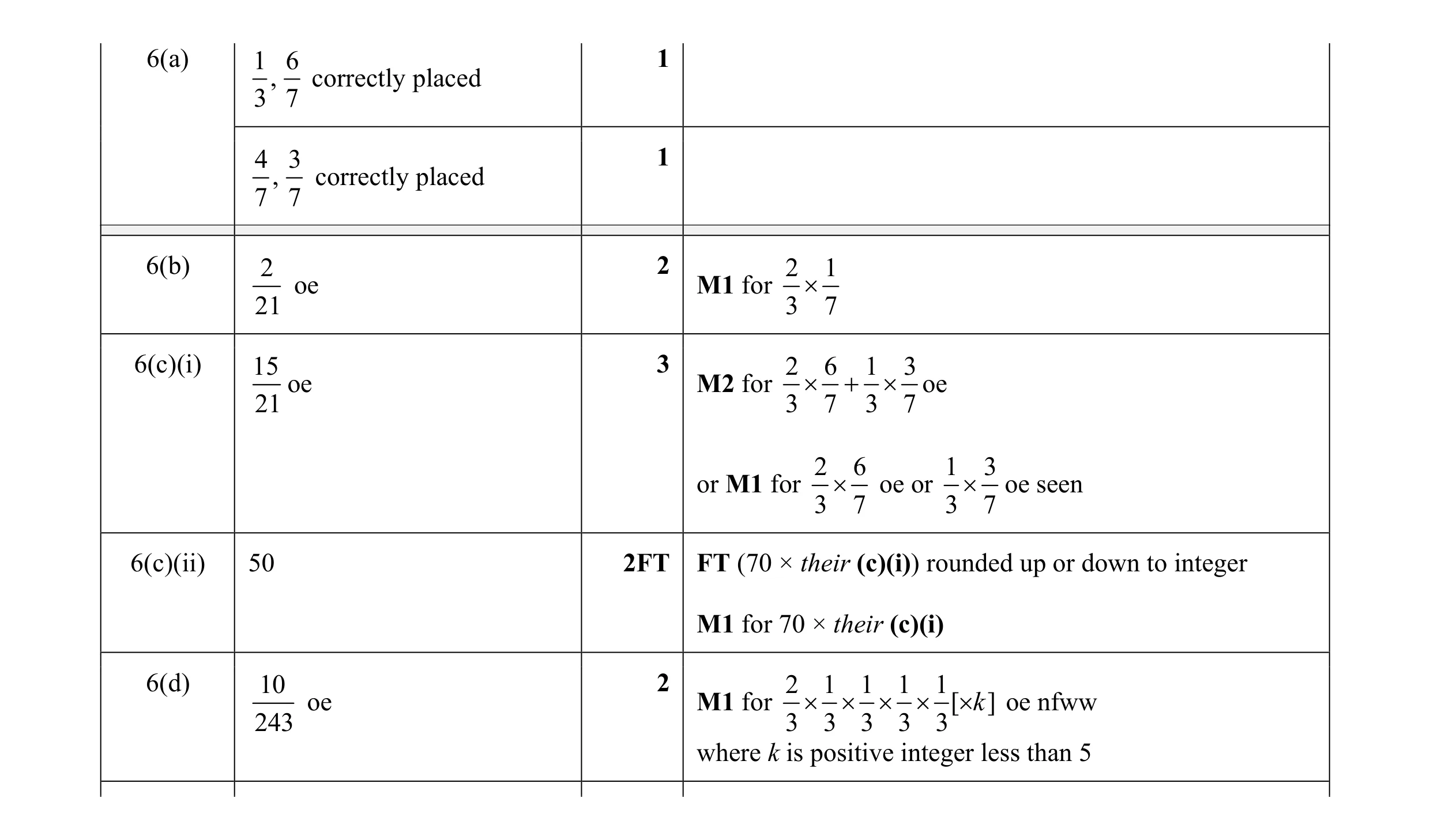 Mark scheme for question 2