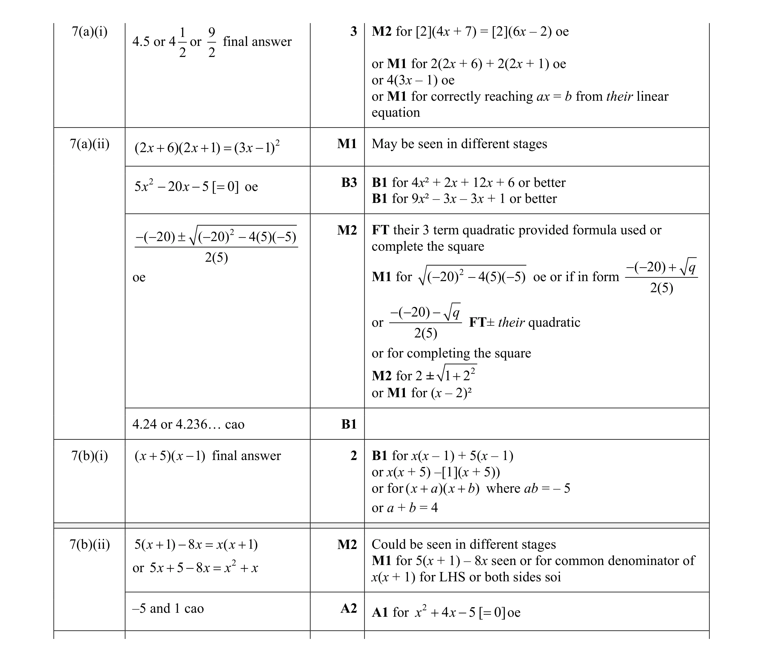 Mark scheme for question 73