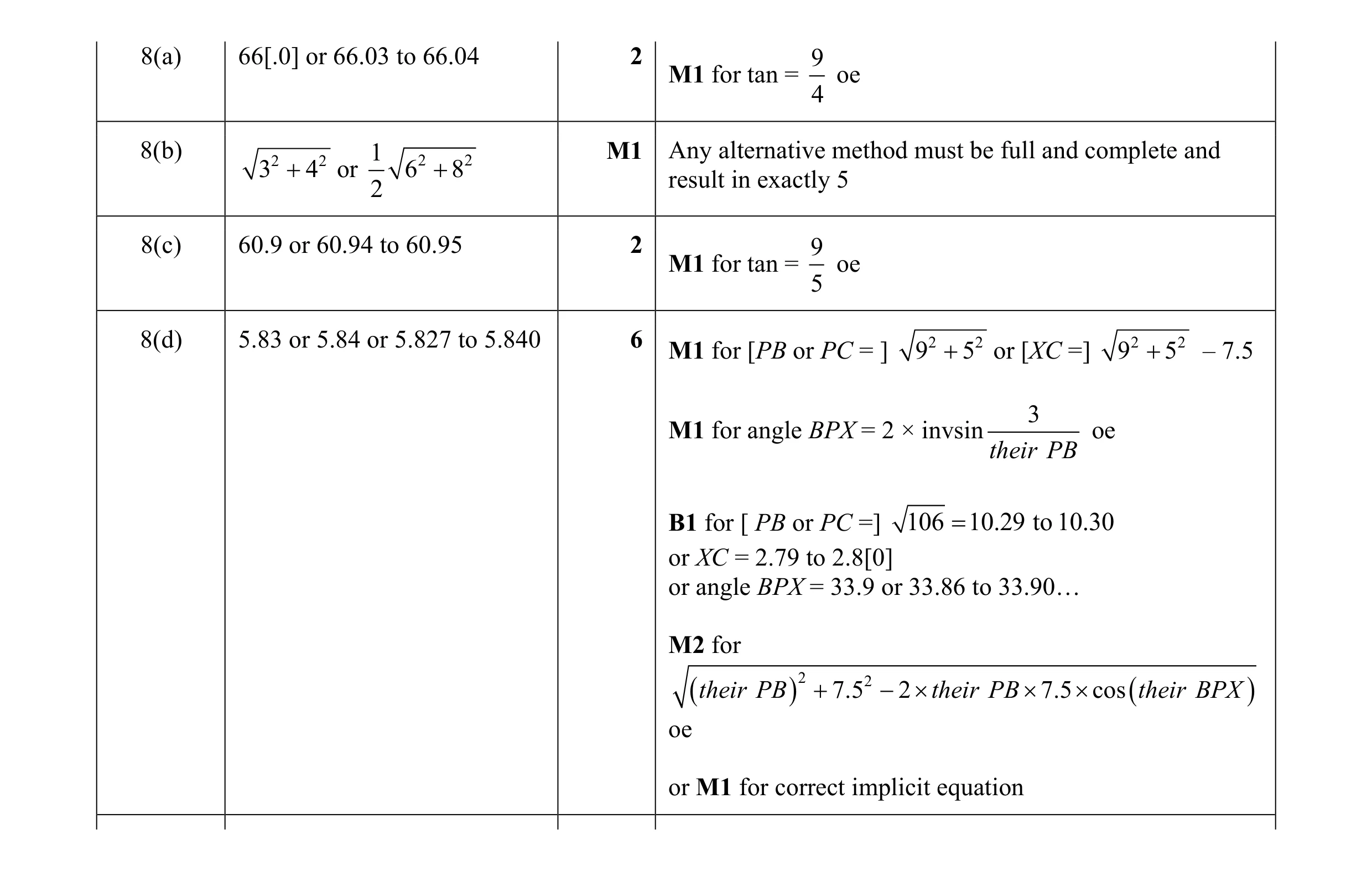 Mark scheme for question 2