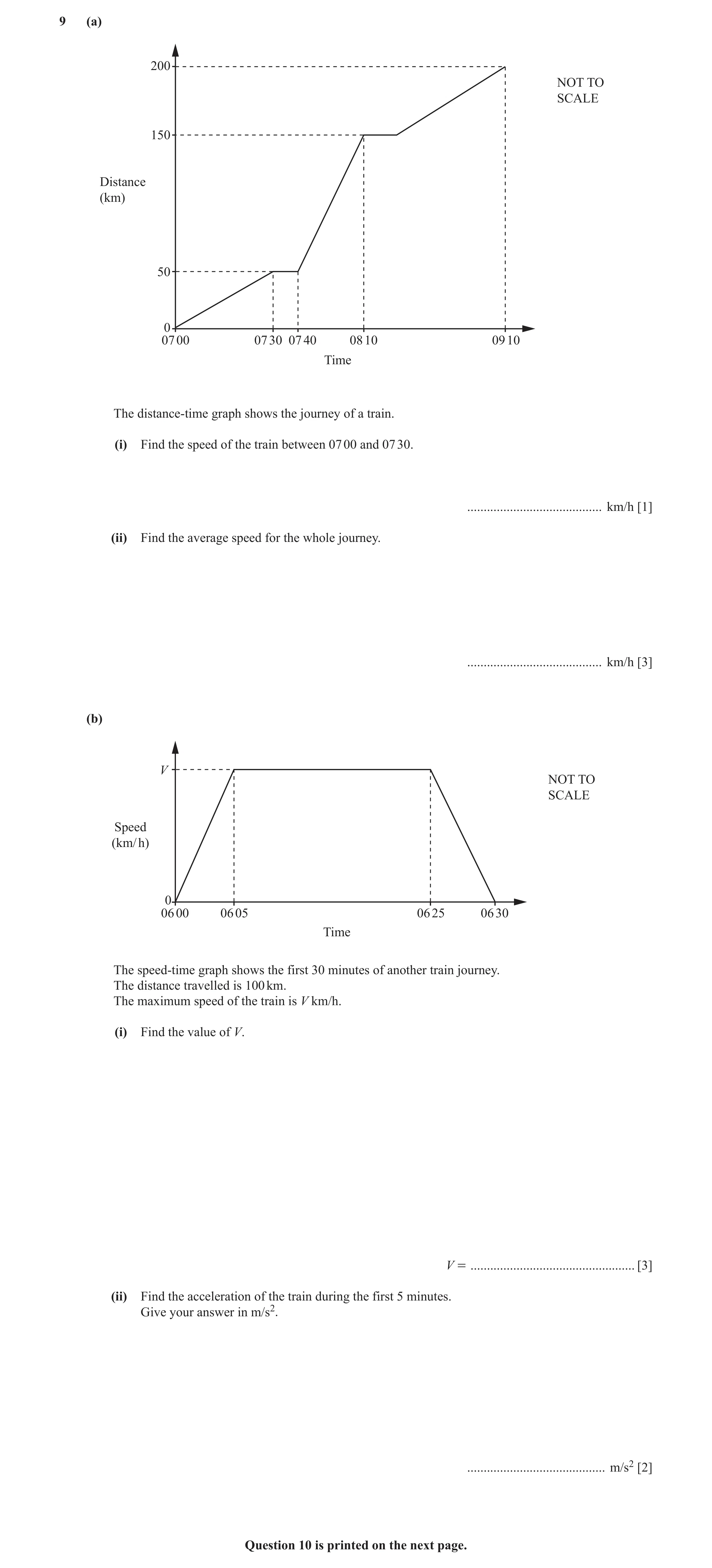 Question 6: (a) 200 NOT TO SCALE 150 Distance (km) 50 0 07 00 07 30 07 40 08 10 09 10 Time The distance-time graph shows the journey of a train. (i) Fi…