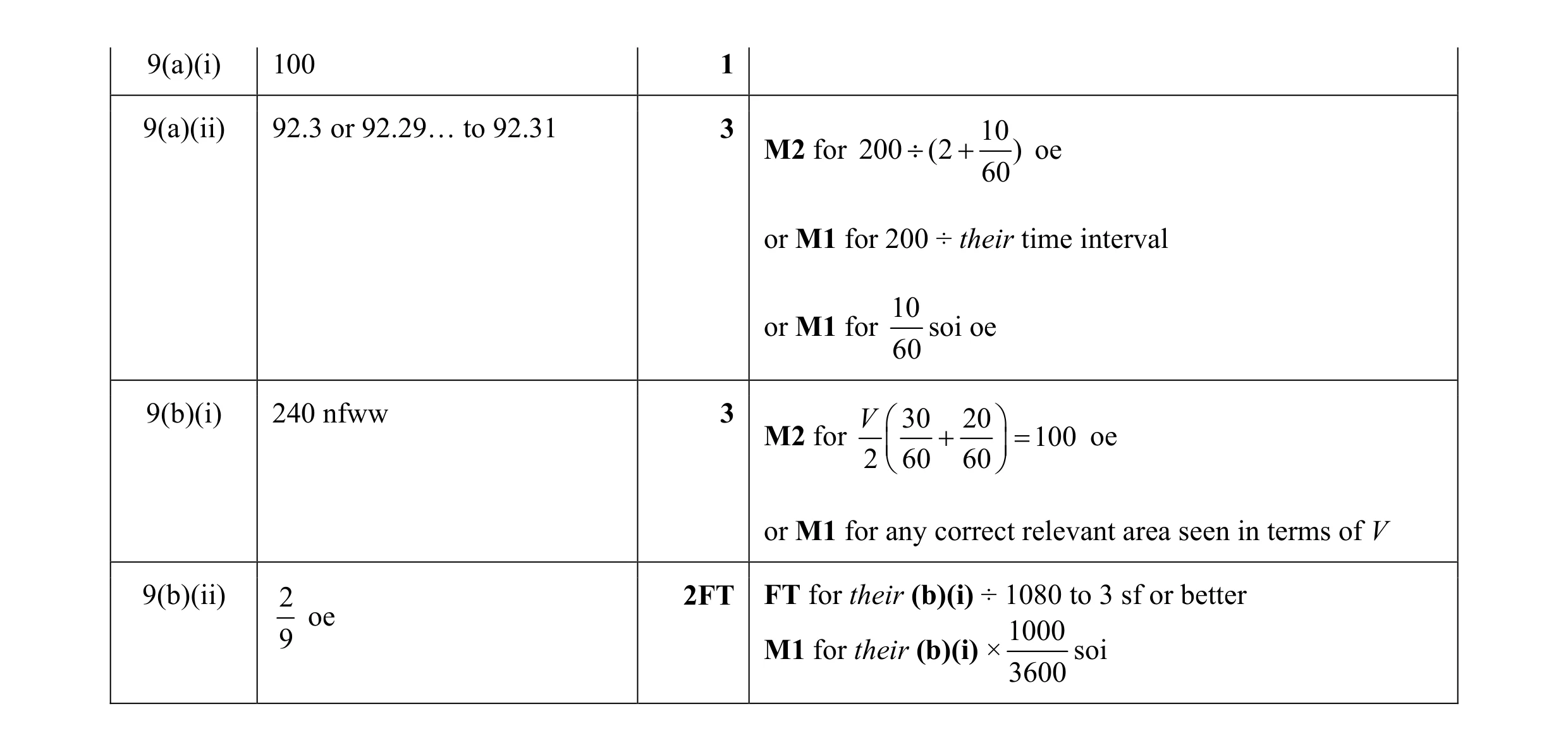 Mark scheme for question 6