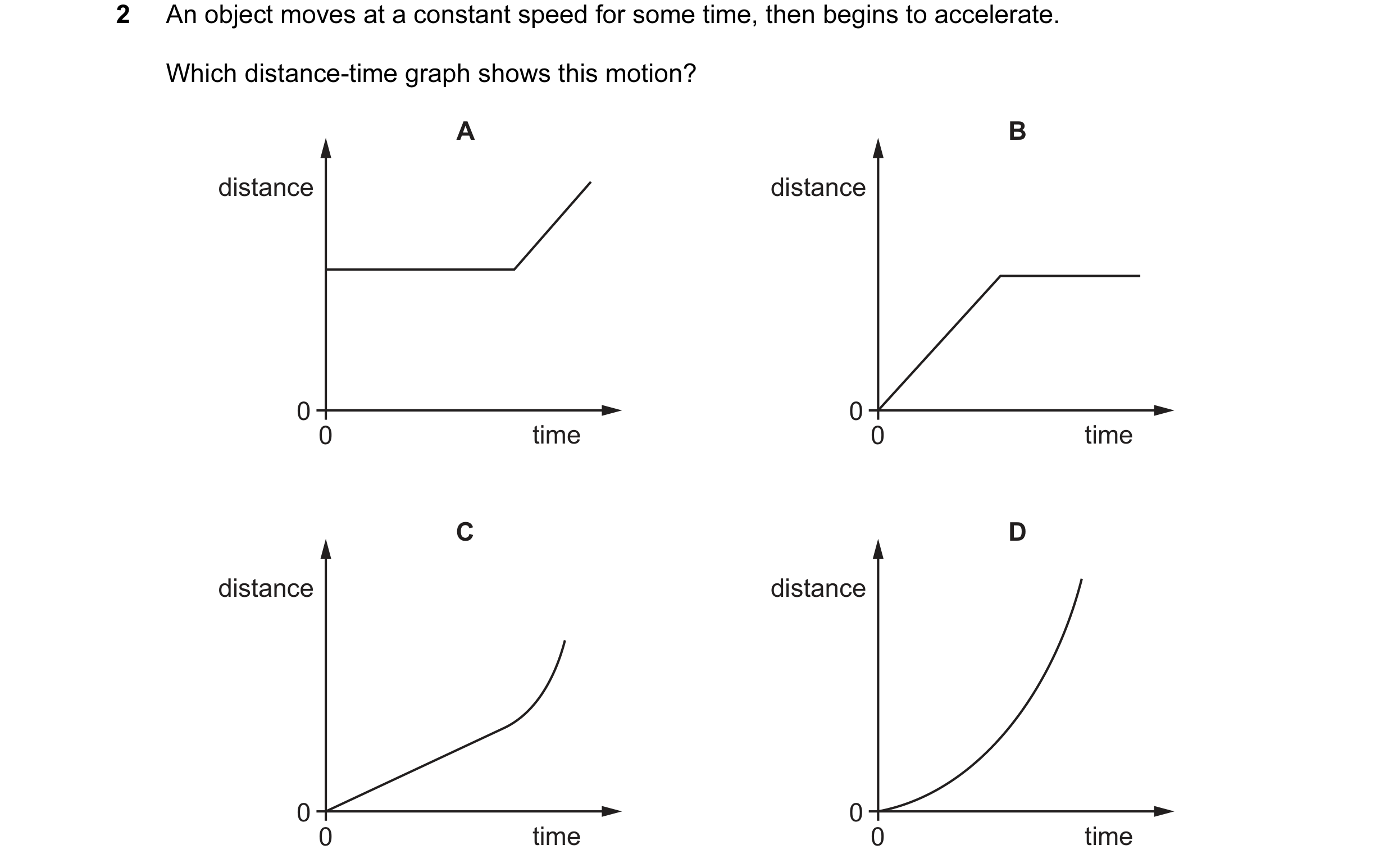 Question 119: An object moves at a constant speed for some time, then begins to accelerate. Which distance-time graph shows this motion? A B distance dis…