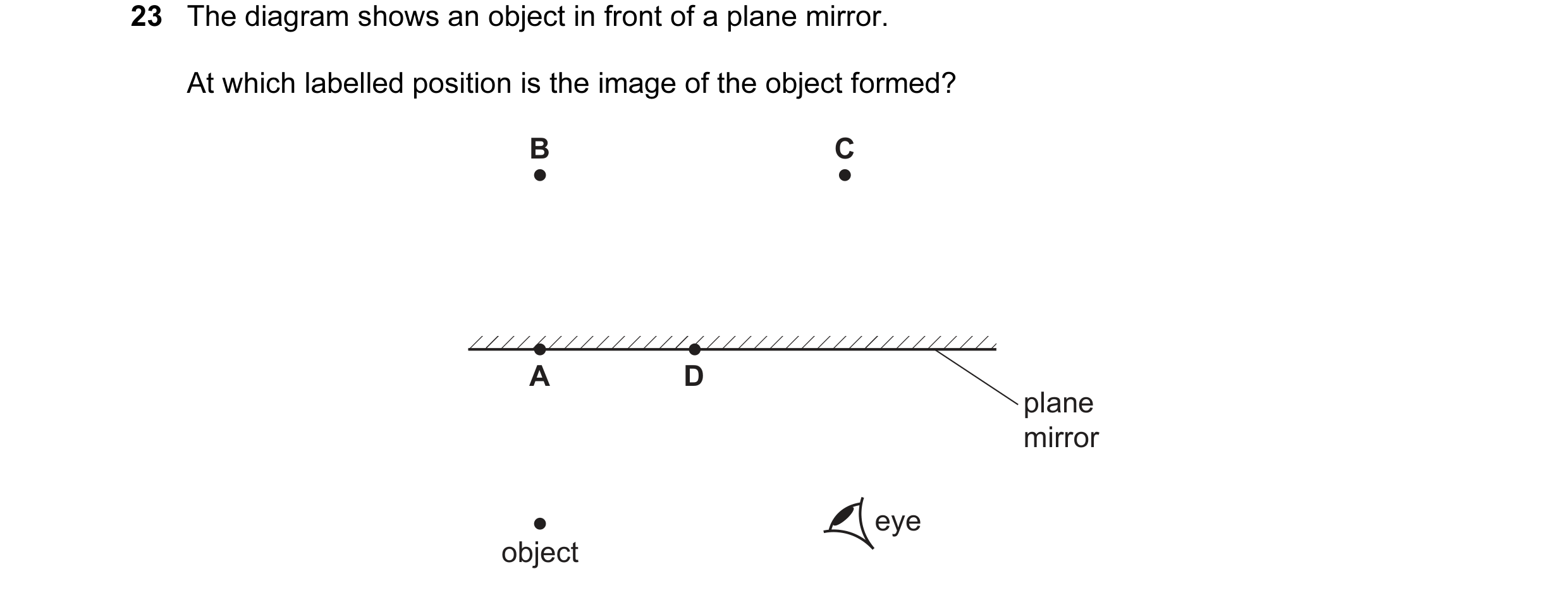 Question 96: The diagram shows an object in front of a plane mirror. At which labelled position is the image of the object formed? B C A D plane mirror …