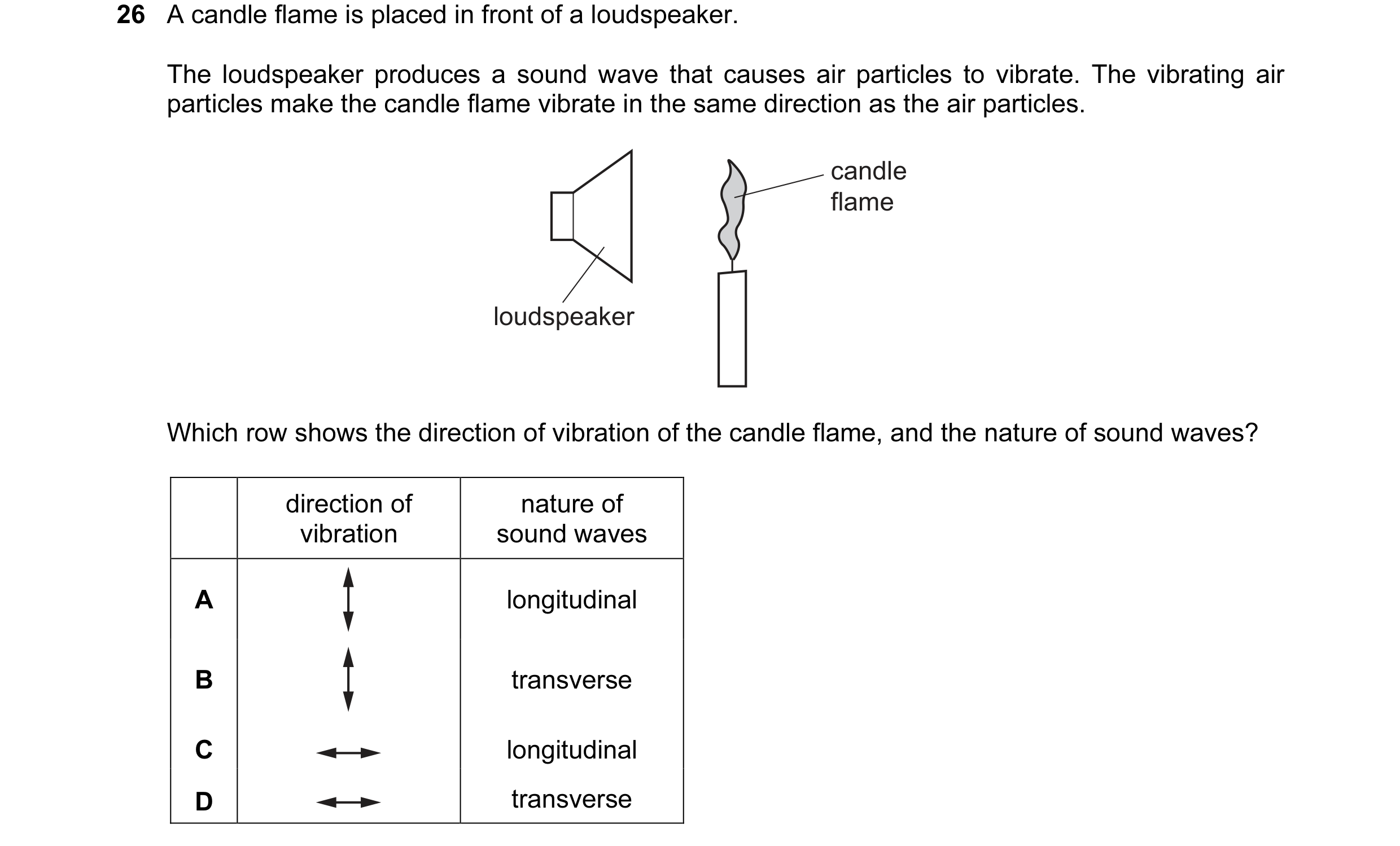 Question 106: A candle flame is placed in front of a loudspeaker. The loudspeaker produces a sound wave that causes air particles to vibrate. The vibrati…