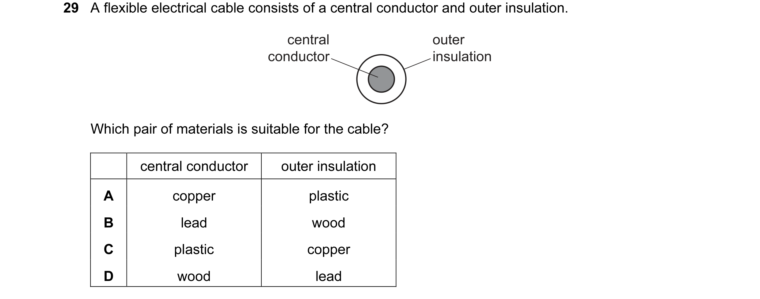 Question 201: A flexible electrical cable consists of a central conductor and outer insulation. central outer conductor insulation Which pair of material…