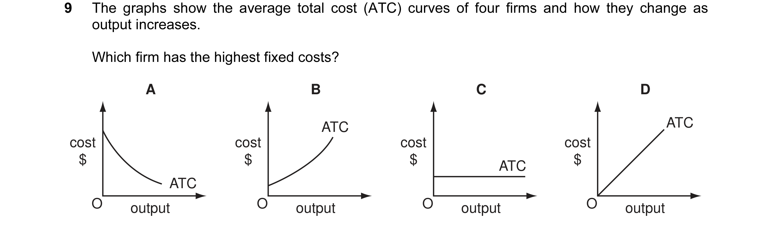 Question 78: The graphs show the average total cost (ATC) curves of four firms and how they change as output increases. Which firm has the highest fixed…