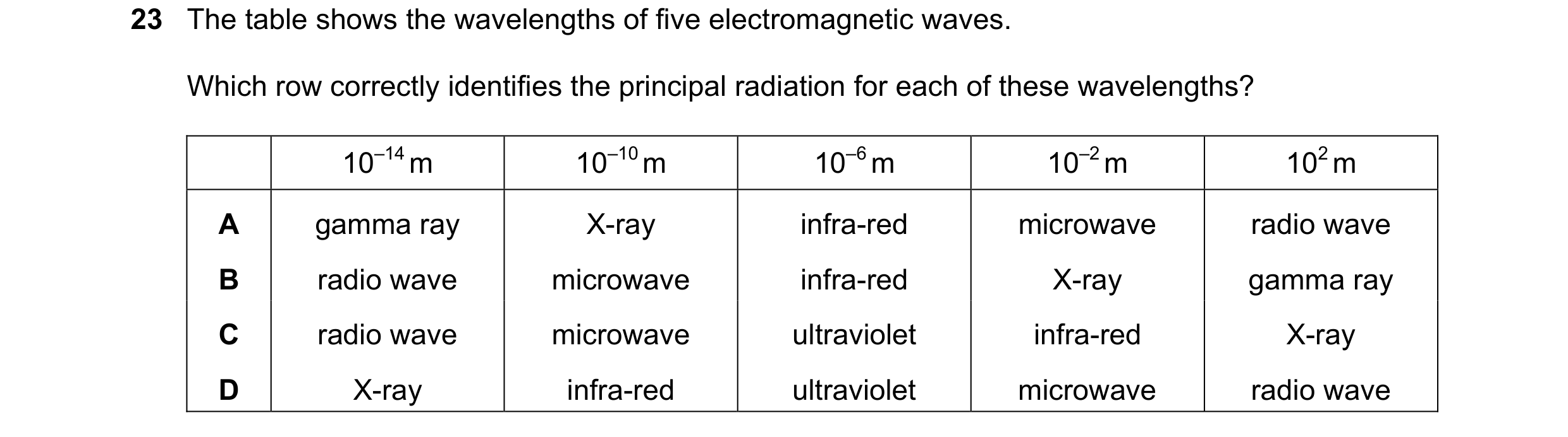 Question 35: The table shows the wavelengths of five electromagnetic waves. Which row correctly identifies the principal radiation for each of these wav…