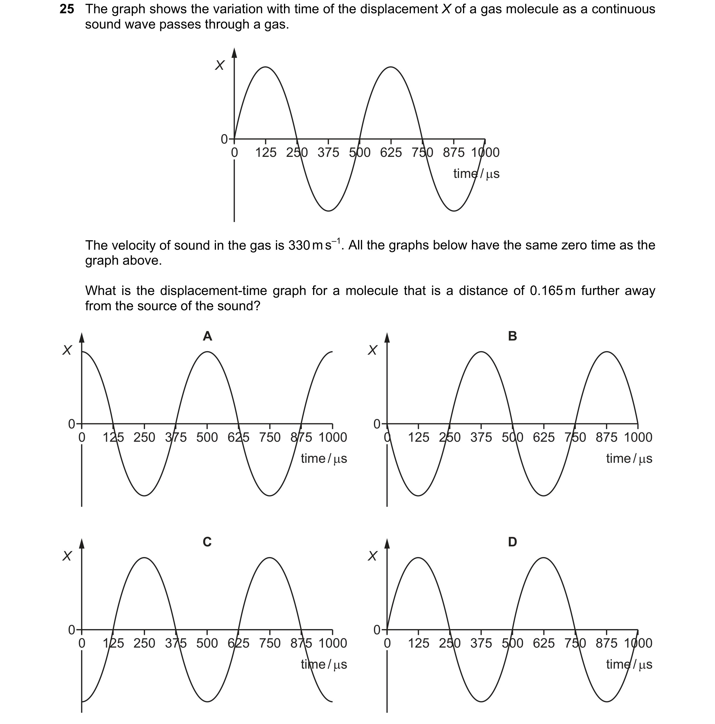 Question 70: The graph shows the variation with time of the displacement X of a gas molecule as a continuous sound wave passes through a gas. X 0 0 125 …