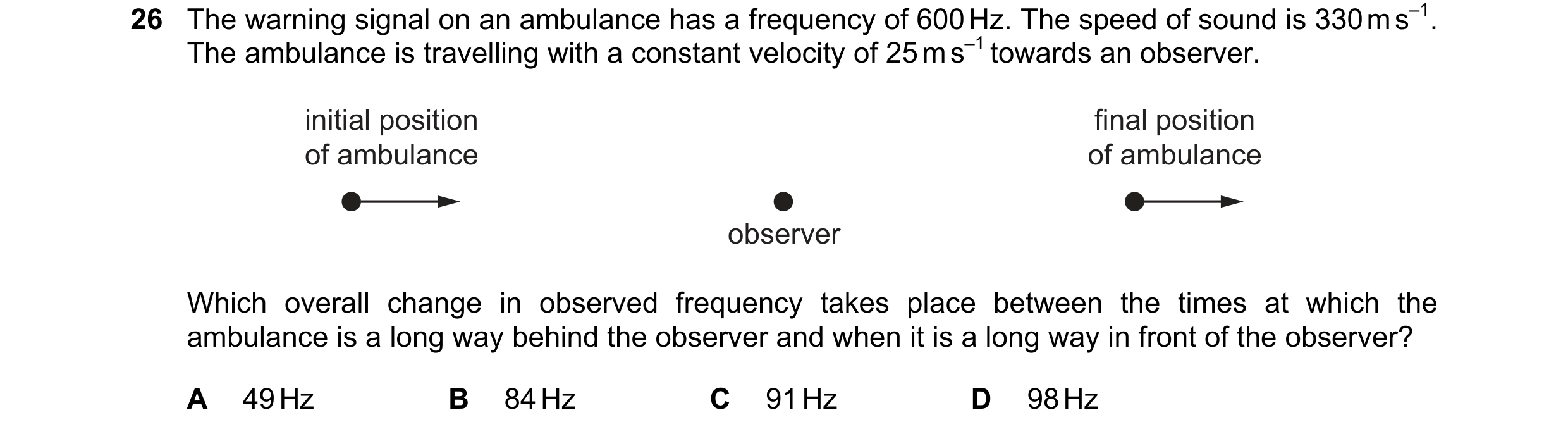 Question 6: The warning signal on an ambulance has a frequency of 600 Hz. The speed of sound is 330 m s–1. The ambulance is travelling with a constant …